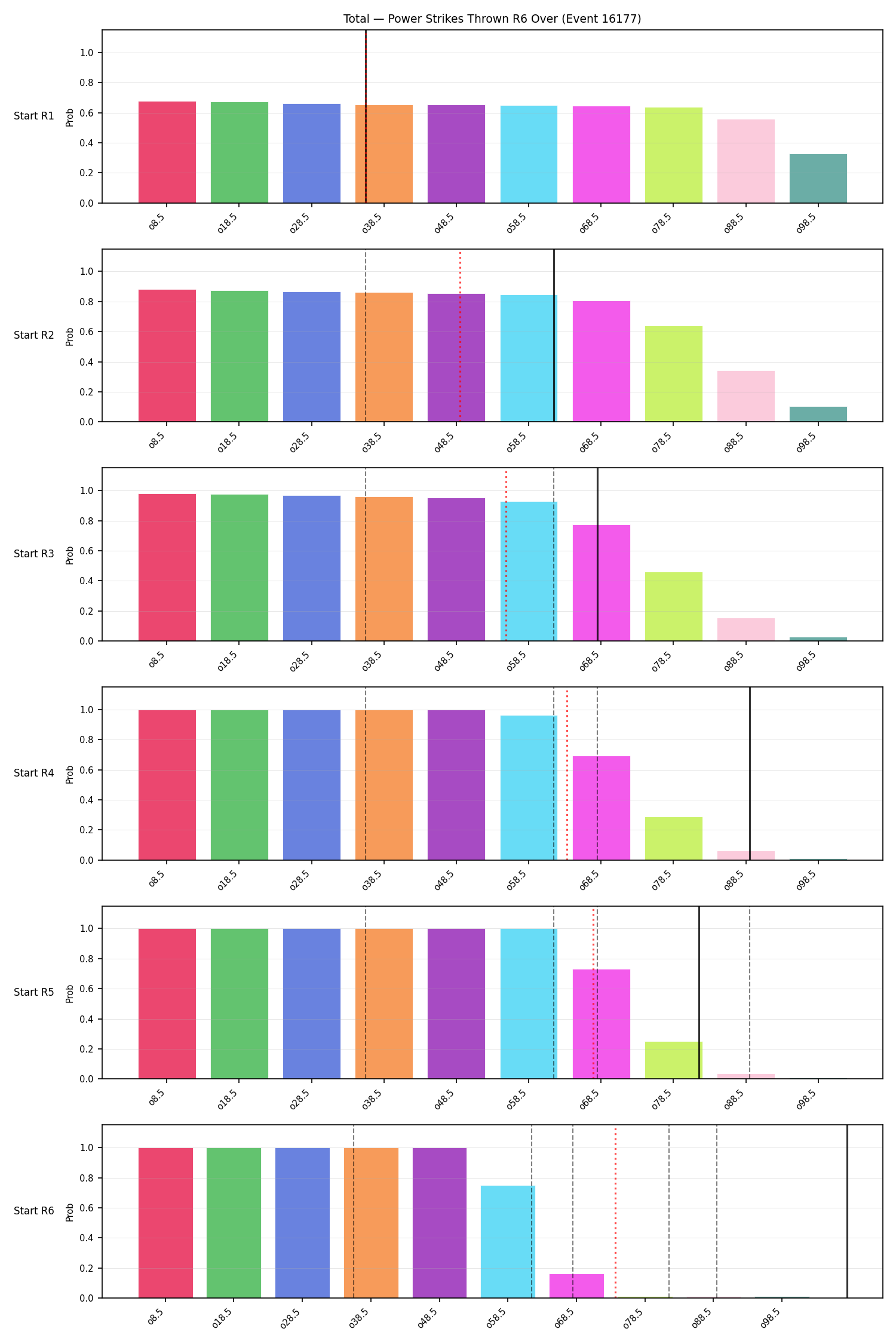 Stats/Round/Total Overs/Power Strikes Thrown/Round 06/16177 Round 06 Over Snapshots — Prod