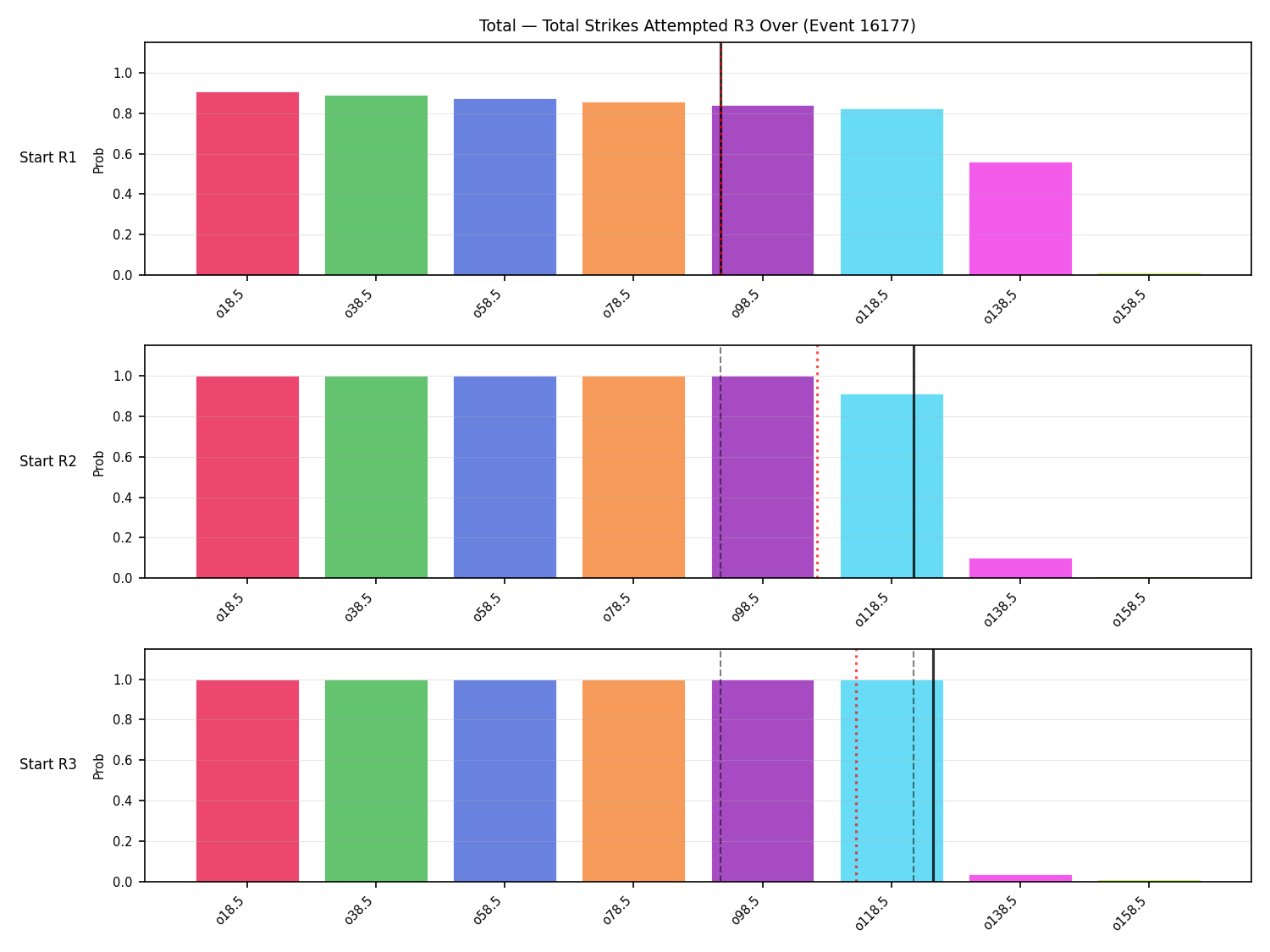 Stats/Round/Total Overs/Total Strikes Attempted/Round 03/16177 Round 03 Over Snapshots — Prod