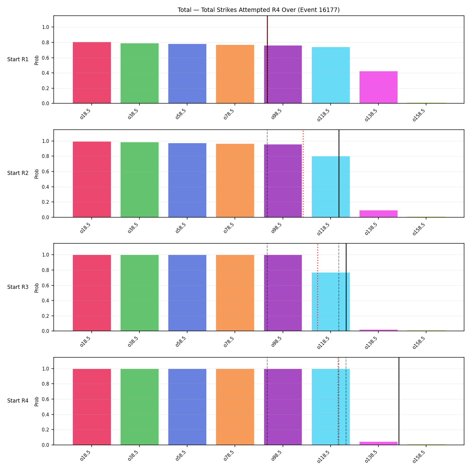 Stats/Round/Total Overs/Total Strikes Attempted/Round 04/16177 Round 04 Over Snapshots — Prod