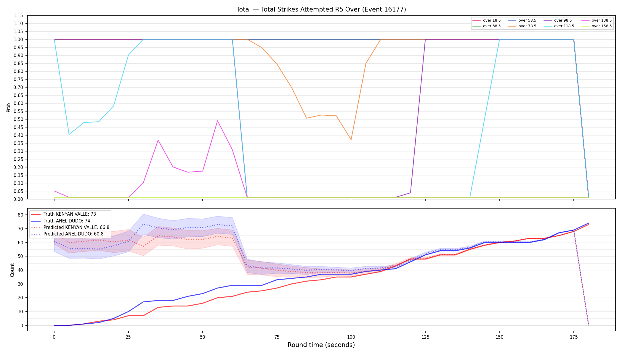 Stats/Round/Total Overs/Total Strikes Attempted/Round 05/16177 Round 05 Over — Prod