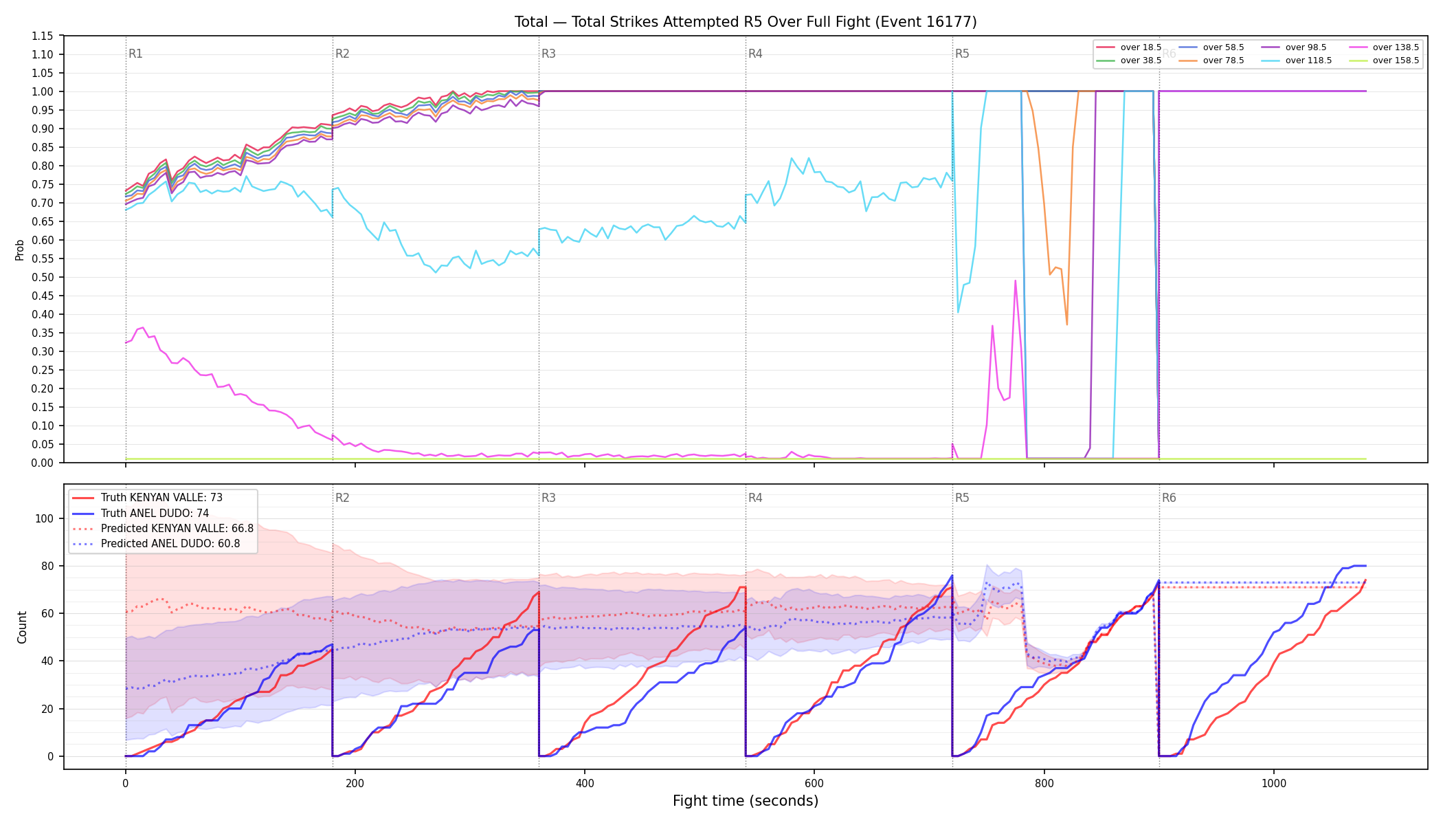 Stats/Round/Total Overs/Total Strikes Attempted/Round 05/16177 Round 05 Over Fight — Prod
