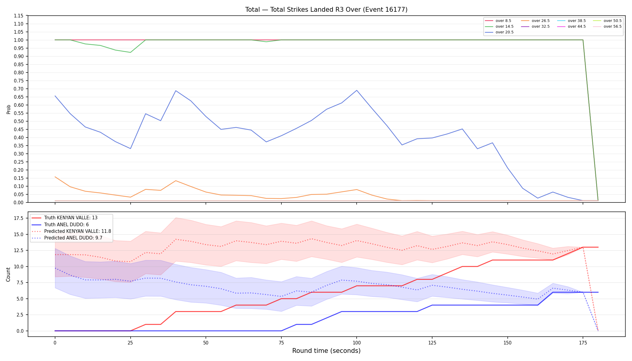 Stats/Round/Total Overs/Total Strikes Landed/Round 03/16177 Round 03 Over — Prod