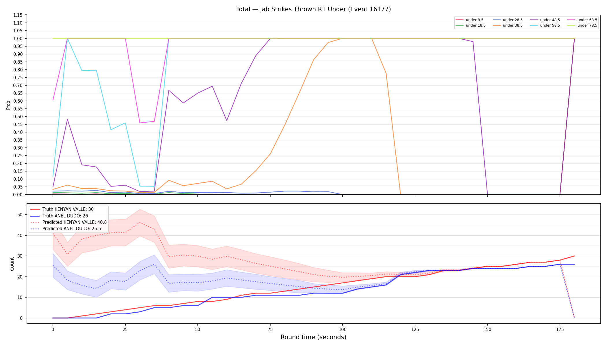 Stats/Round/Total Unders/Jab Strikes Thrown/Round 01/16177 Round 01 Under — Prod