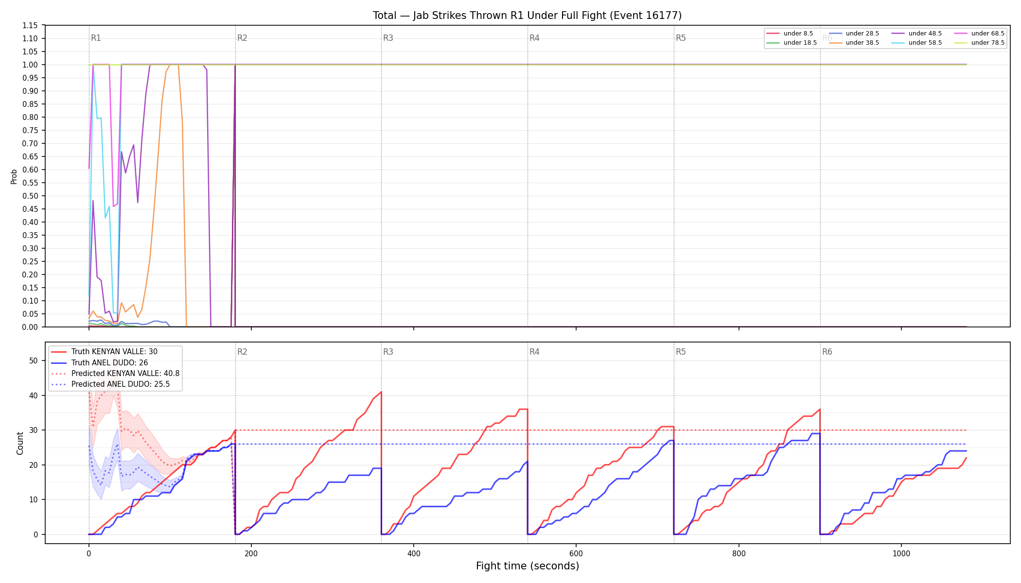 Stats/Round/Total Unders/Jab Strikes Thrown/Round 01/16177 Round 01 Under Fight — Prod