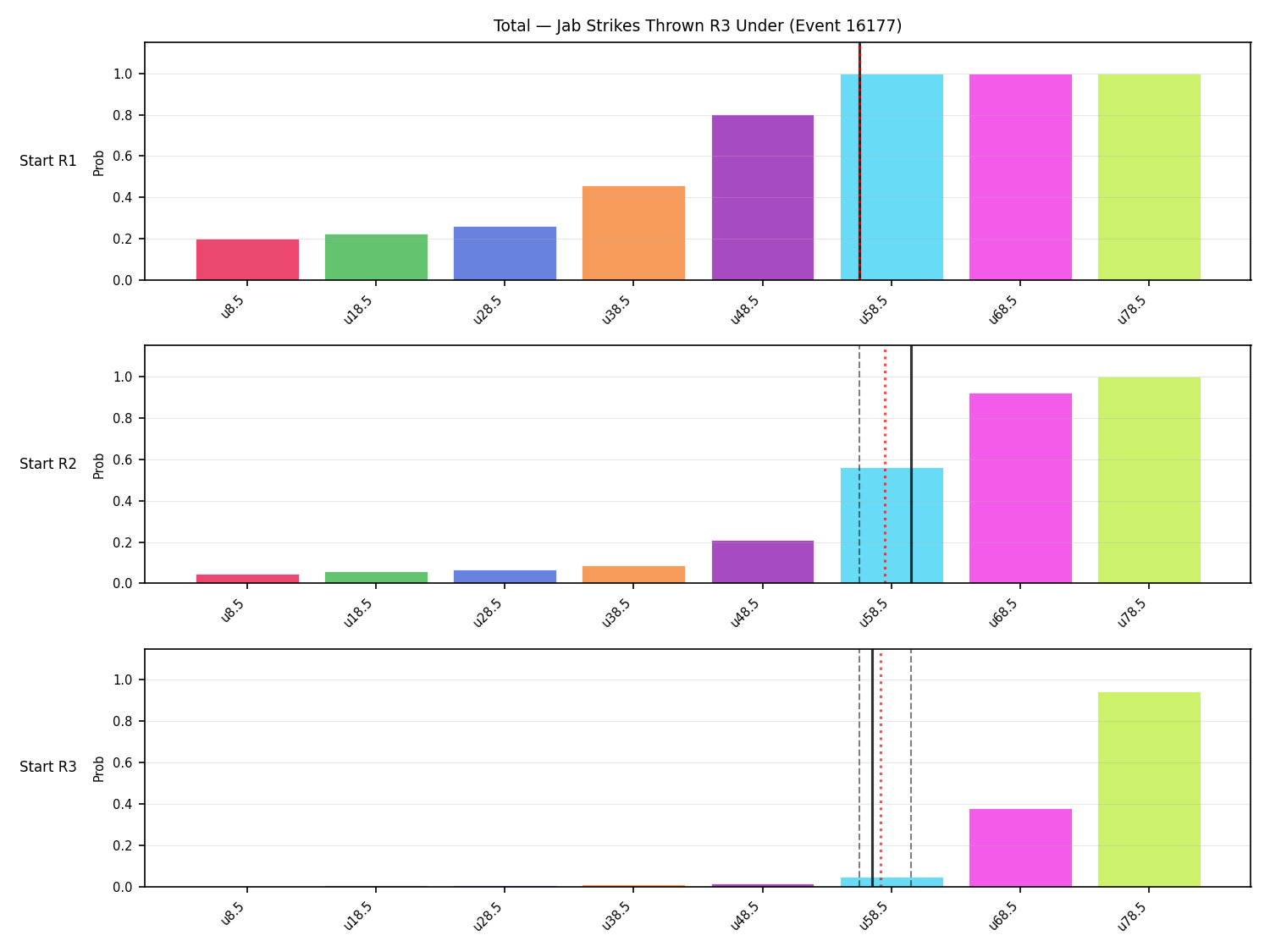 Stats/Round/Total Unders/Jab Strikes Thrown/Round 03/16177 Round 03 Under Snapshots — Prod