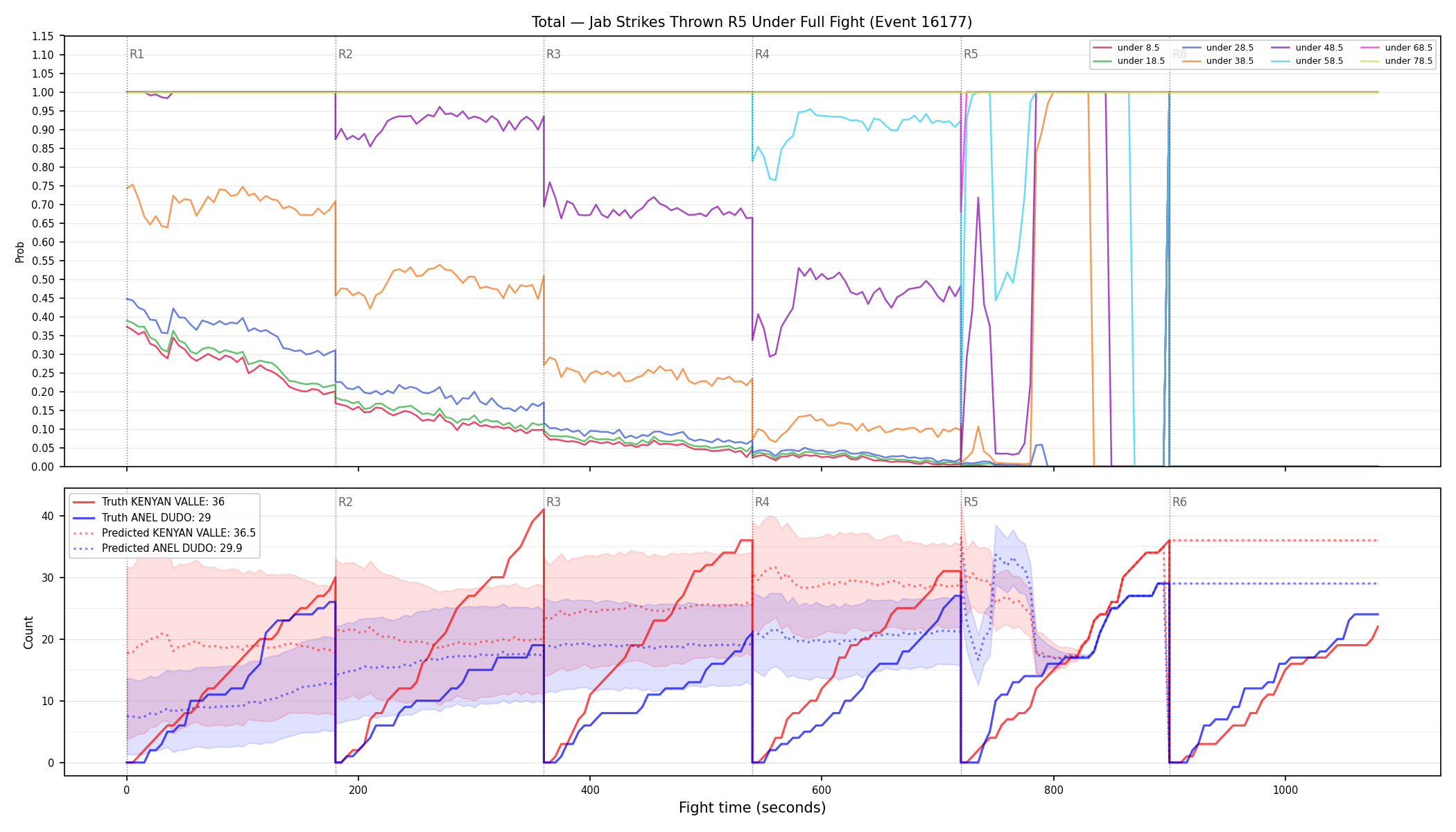 Stats/Round/Total Unders/Jab Strikes Thrown/Round 05/16177 Round 05 Under Fight — Prod