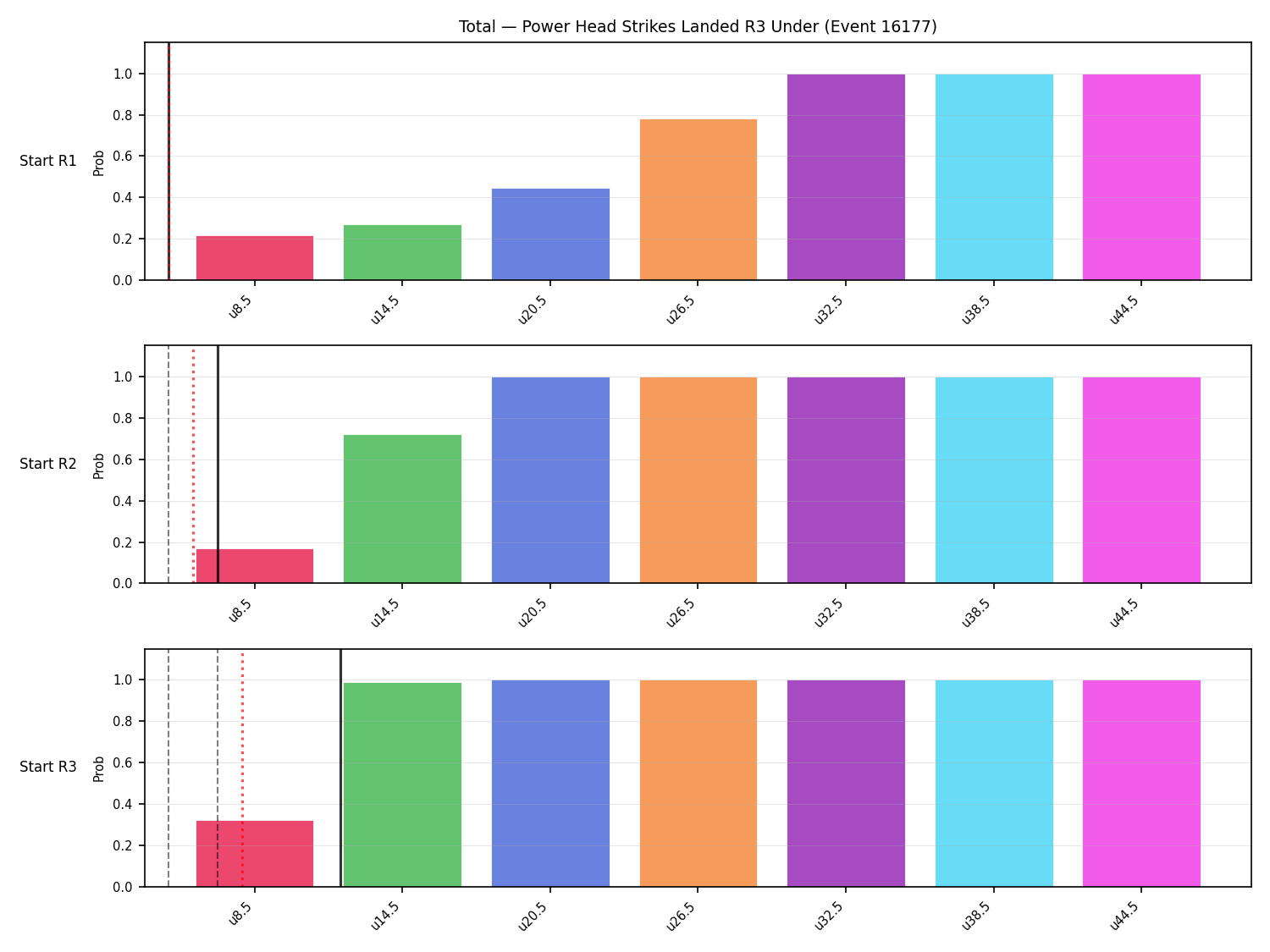 Stats/Round/Total Unders/Power Head Strikes Landed/Round 03/16177 Round 03 Under Snapshots — Prod