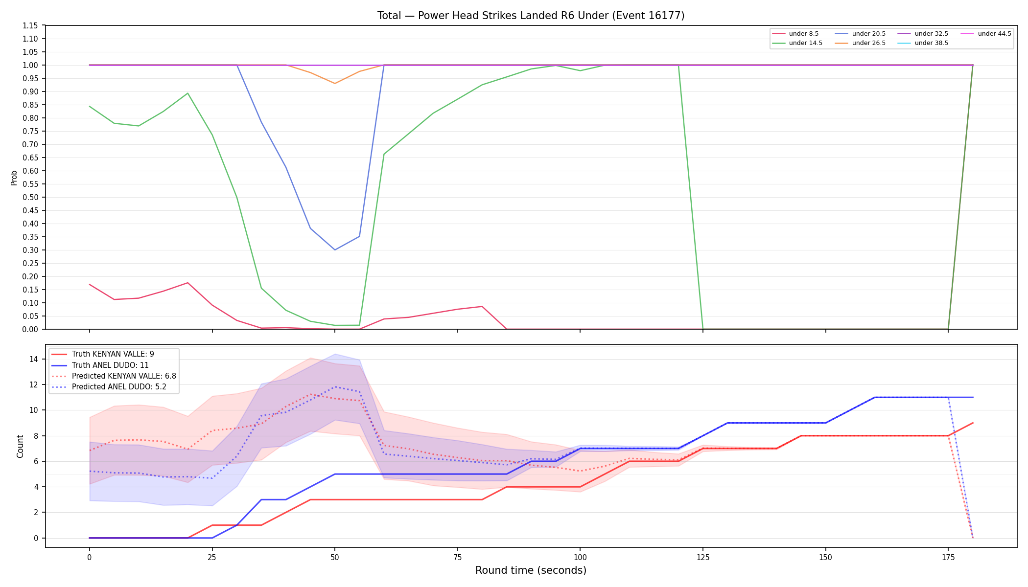 Stats/Round/Total Unders/Power Head Strikes Landed/Round 06/16177 Round 06 Under — Prod