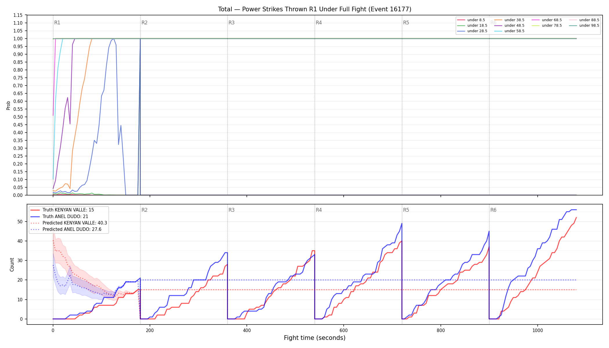 Stats/Round/Total Unders/Power Strikes Thrown/Round 01/16177 Round 01 Under Fight — Prod