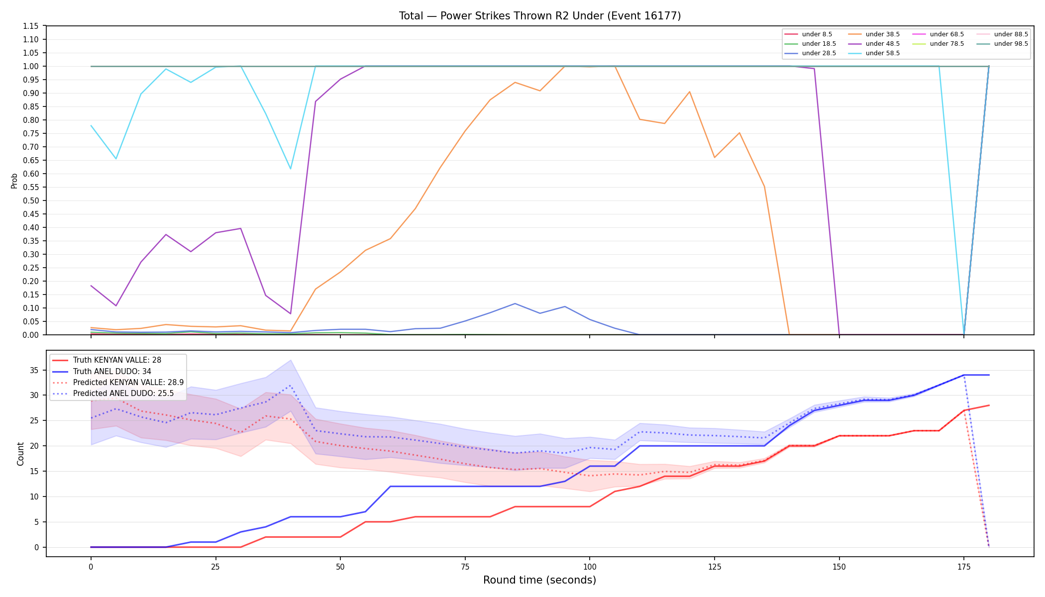 Stats/Round/Total Unders/Power Strikes Thrown/Round 02/16177 Round 02 Under — Prod