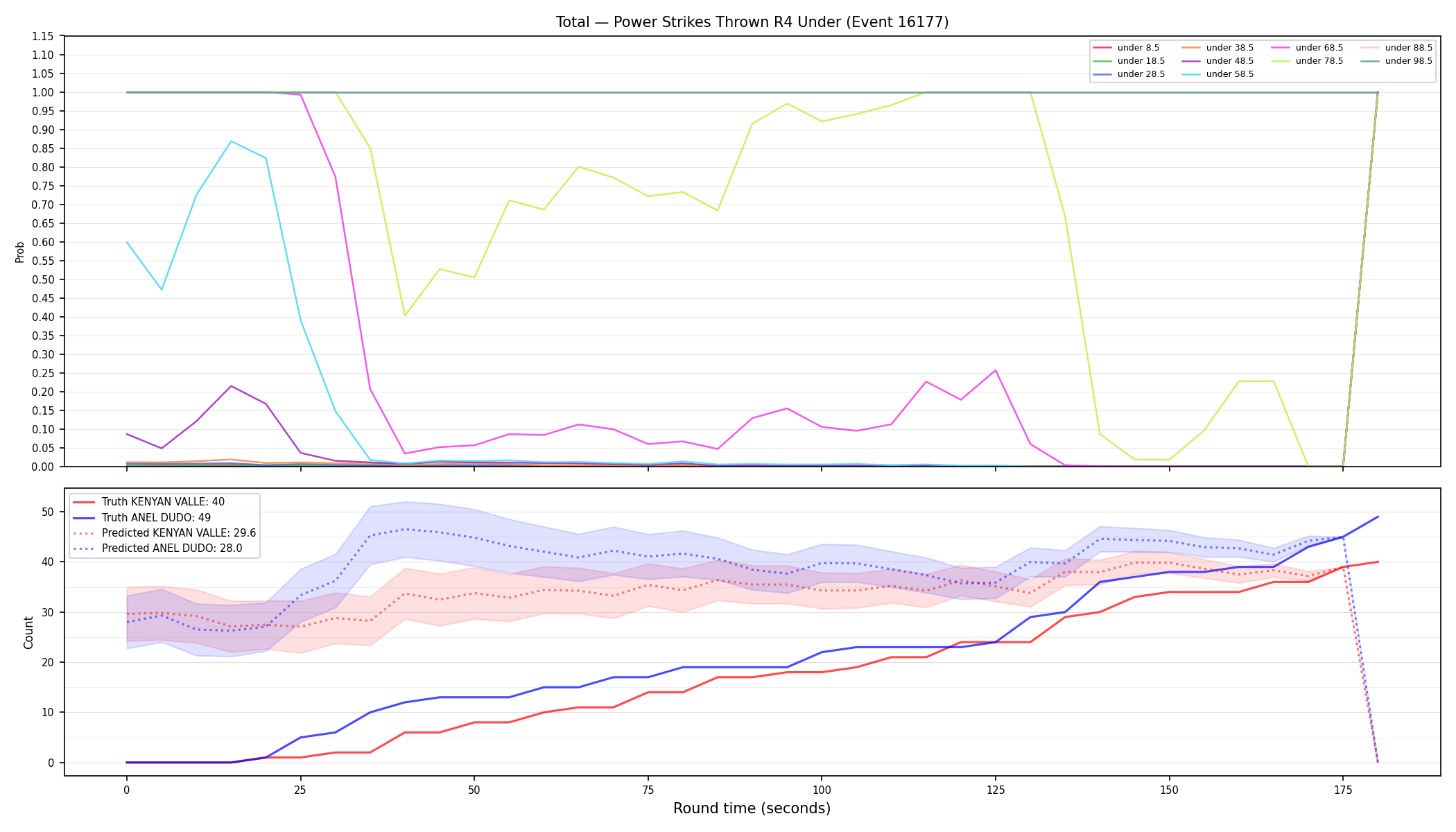 Stats/Round/Total Unders/Power Strikes Thrown/Round 04/16177 Round 04 Under — Prod