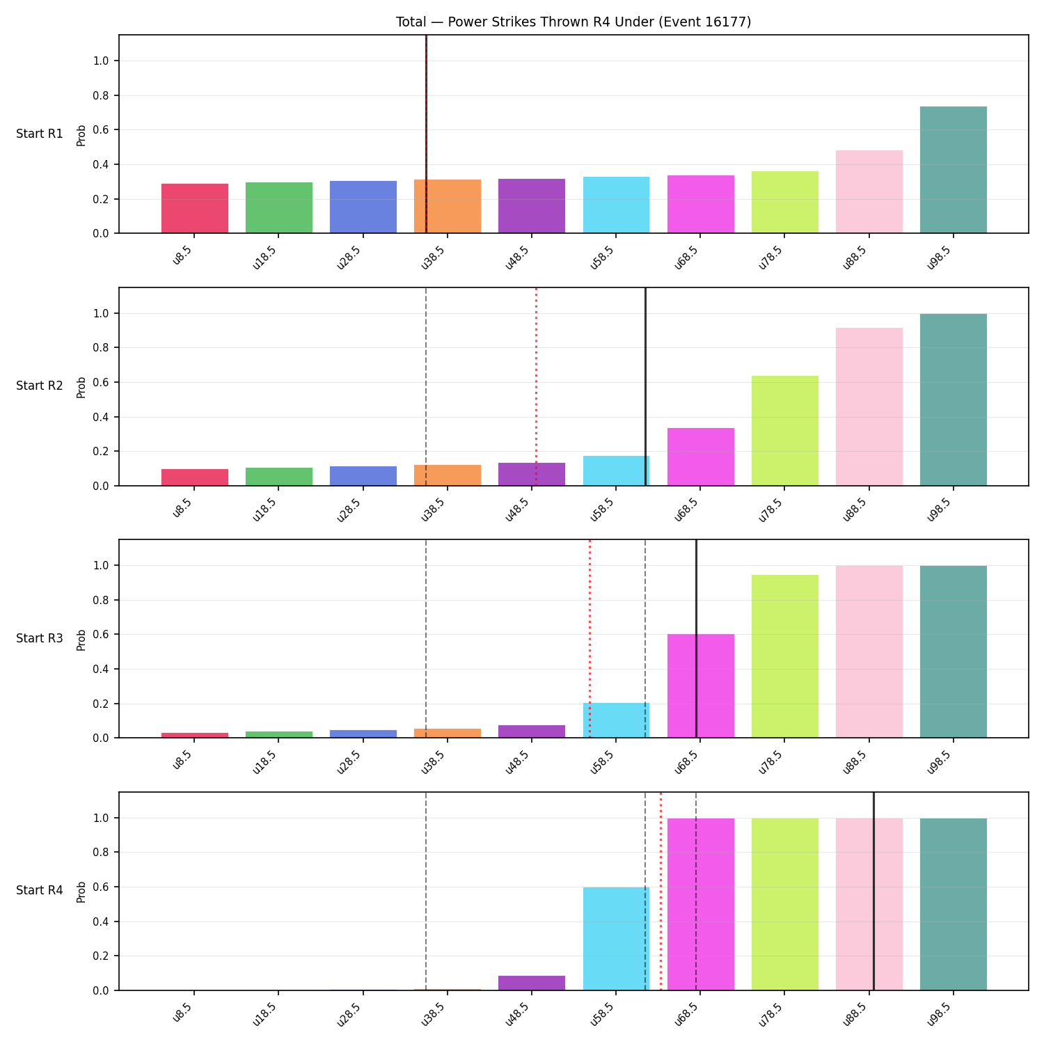 Stats/Round/Total Unders/Power Strikes Thrown/Round 04/16177 Round 04 Under Snapshots — Prod