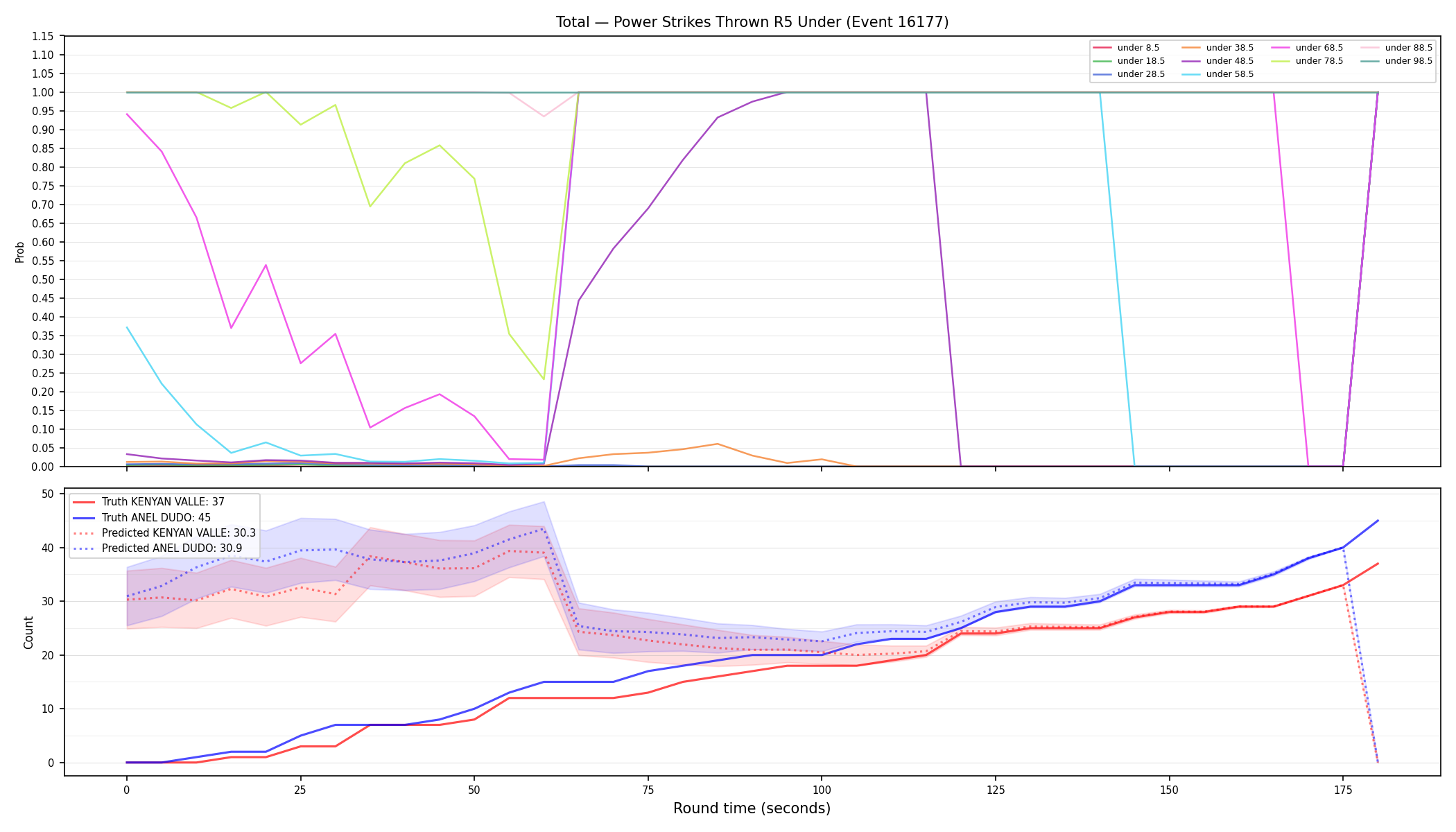 Stats/Round/Total Unders/Power Strikes Thrown/Round 05/16177 Round 05 Under — Prod