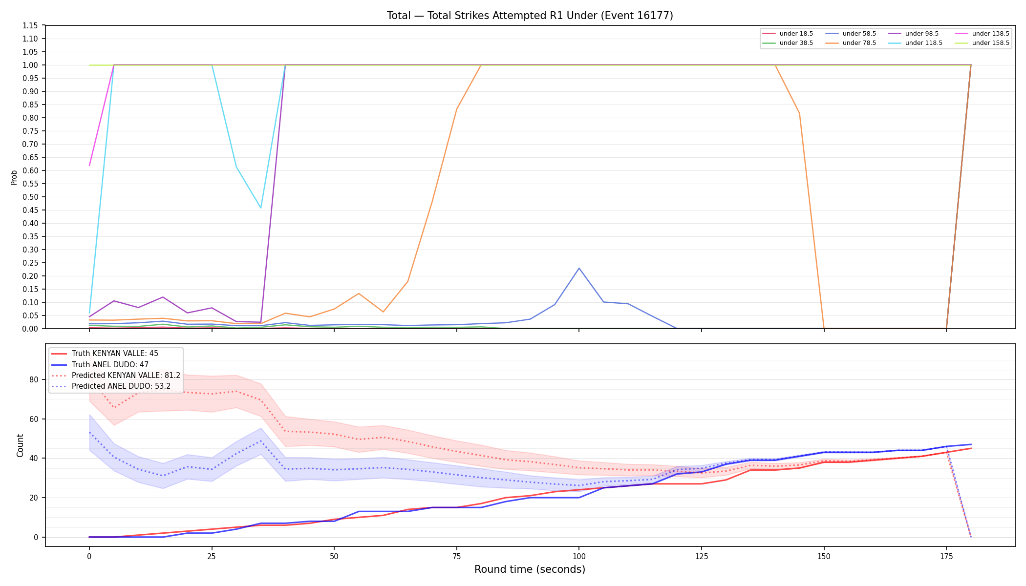 Stats/Round/Total Unders/Total Strikes Attempted/Round 01/16177 Round 01 Under — Prod