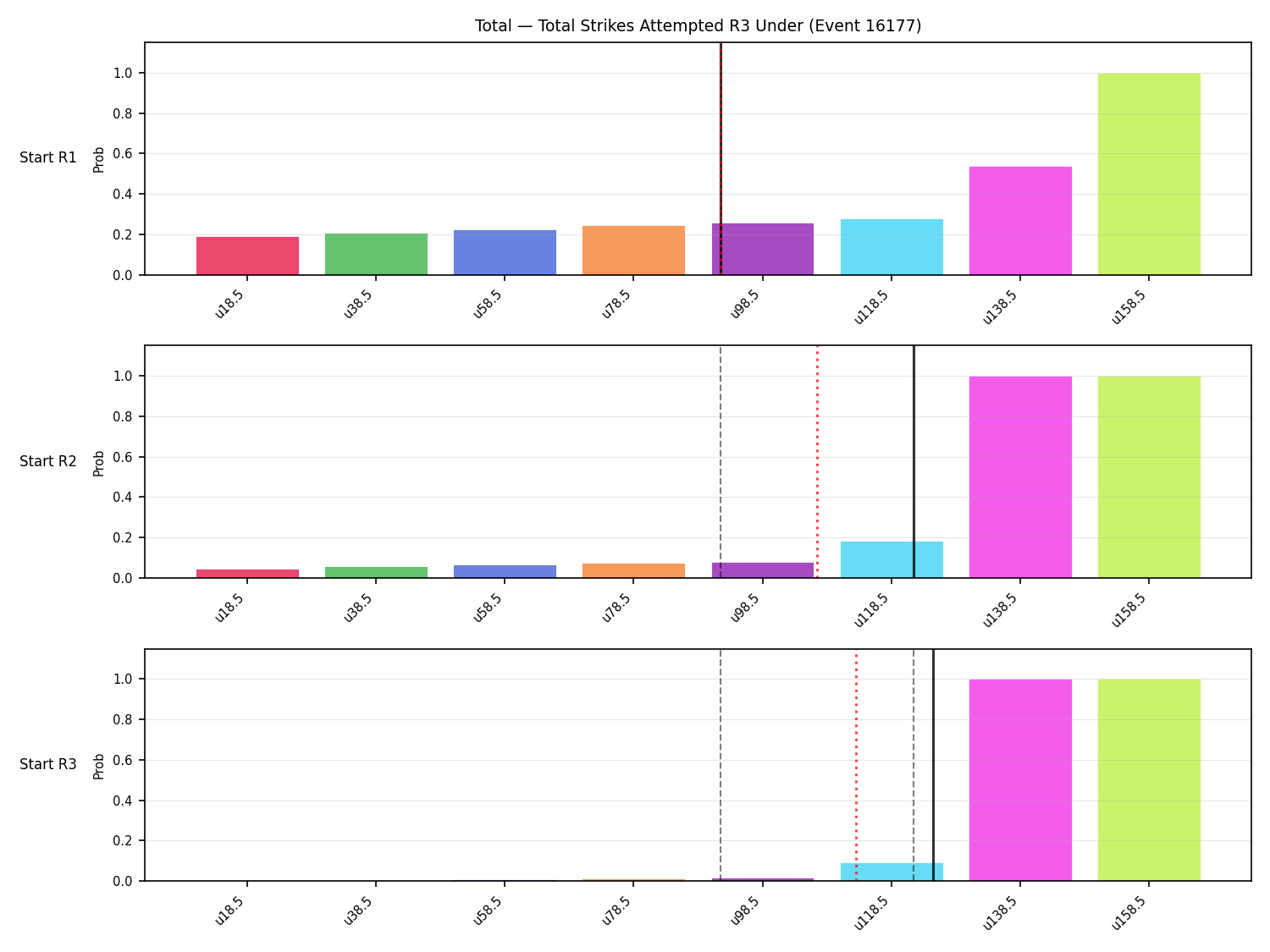 Stats/Round/Total Unders/Total Strikes Attempted/Round 03/16177 Round 03 Under Snapshots — Prod