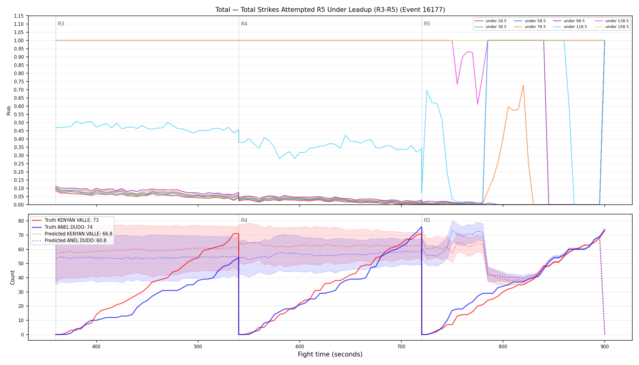 Stats/Round/Total Unders/Total Strikes Attempted/Round 05/16177 Round 05 Under Leadup — Prod