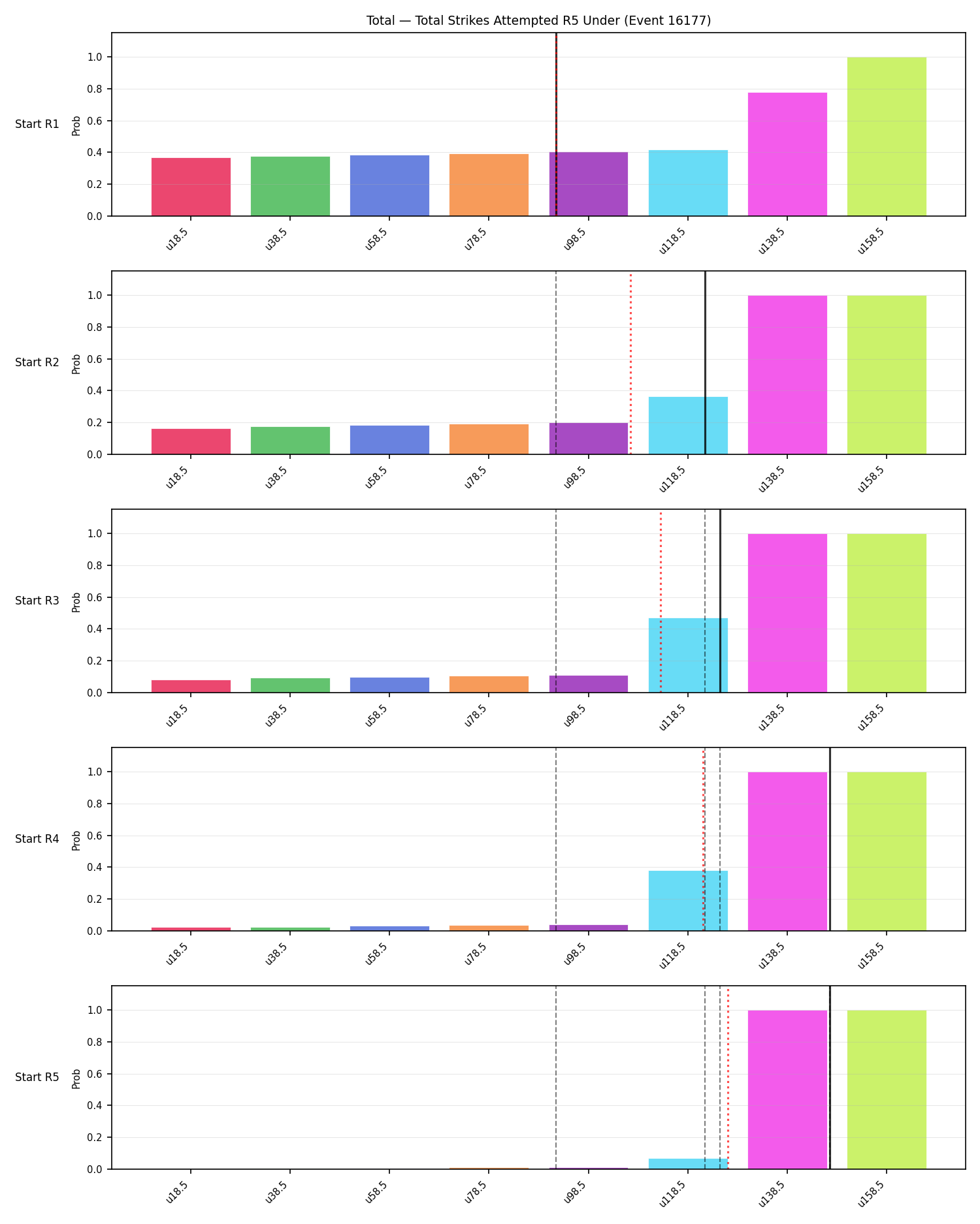 Stats/Round/Total Unders/Total Strikes Attempted/Round 05/16177 Round 05 Under Snapshots — Prod