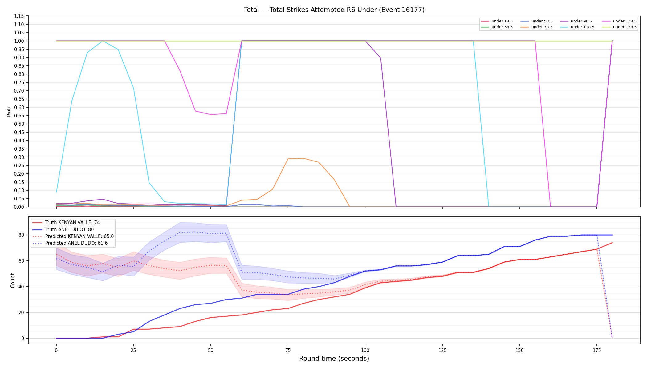 Stats/Round/Total Unders/Total Strikes Attempted/Round 06/16177 Round 06 Under — Prod
