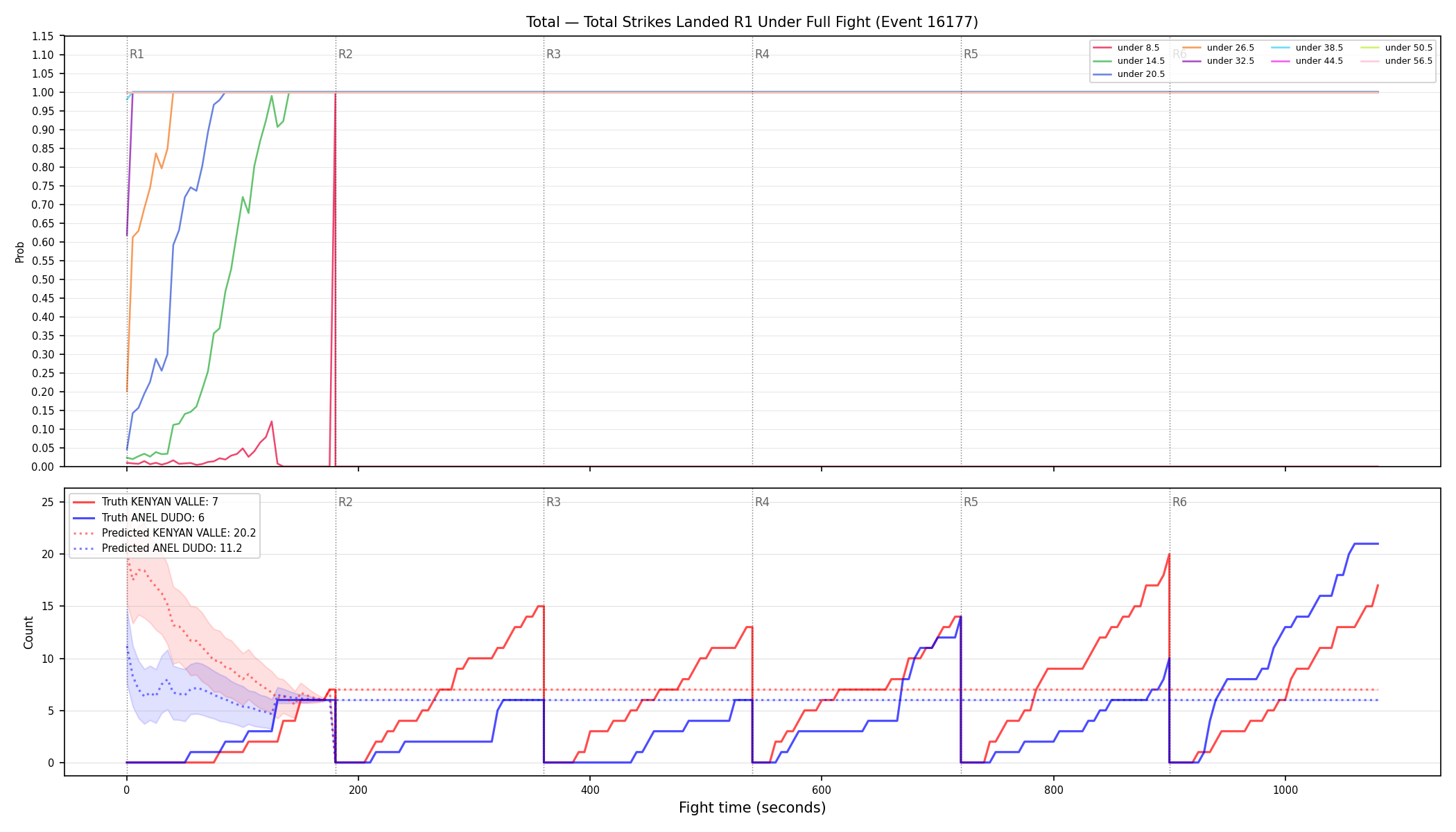 Stats/Round/Total Unders/Total Strikes Landed/Round 01/16177 Round 01 Under Fight — Prod