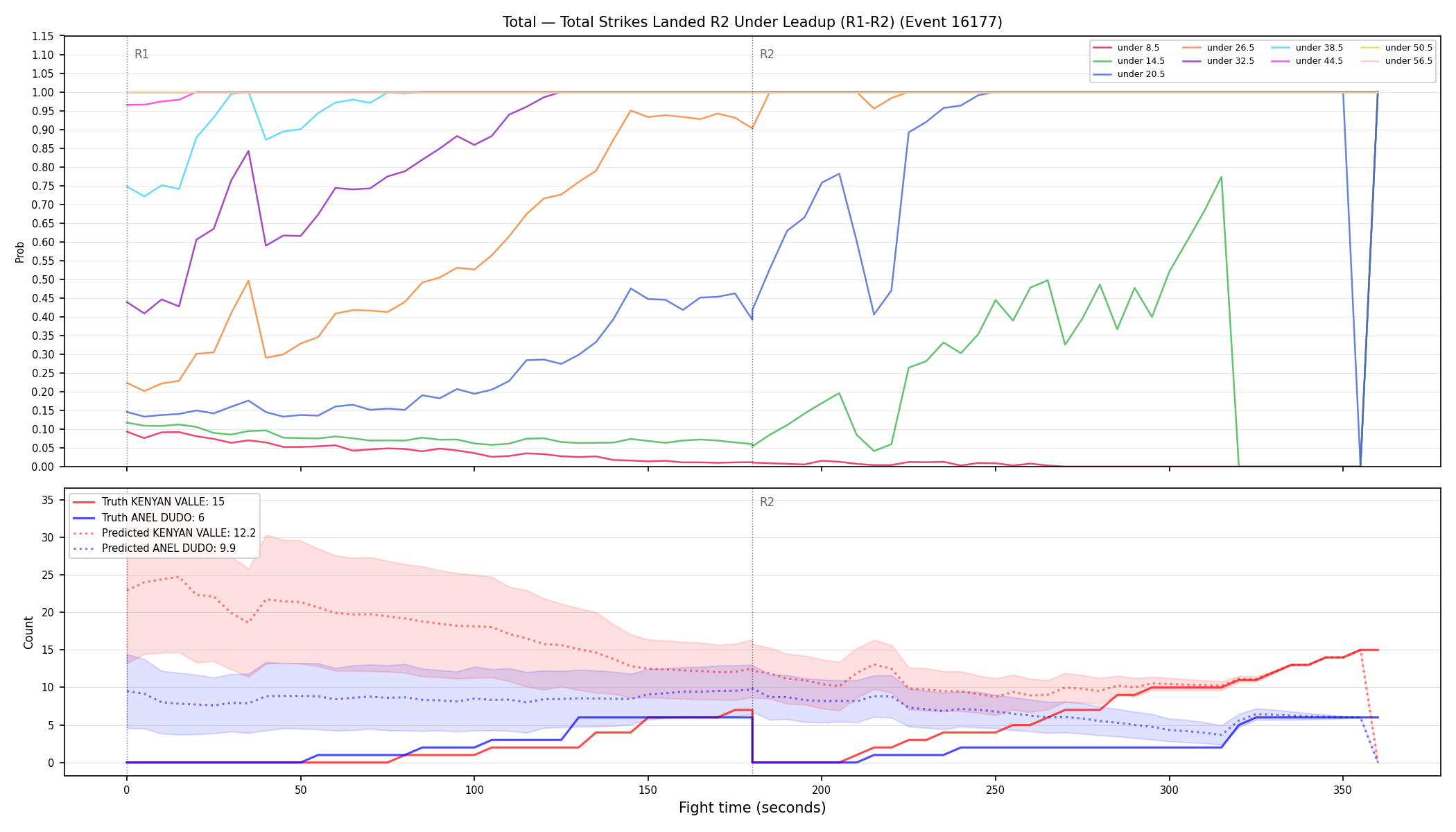 Stats/Round/Total Unders/Total Strikes Landed/Round 02/16177 Round 02 Under Leadup — Prod
