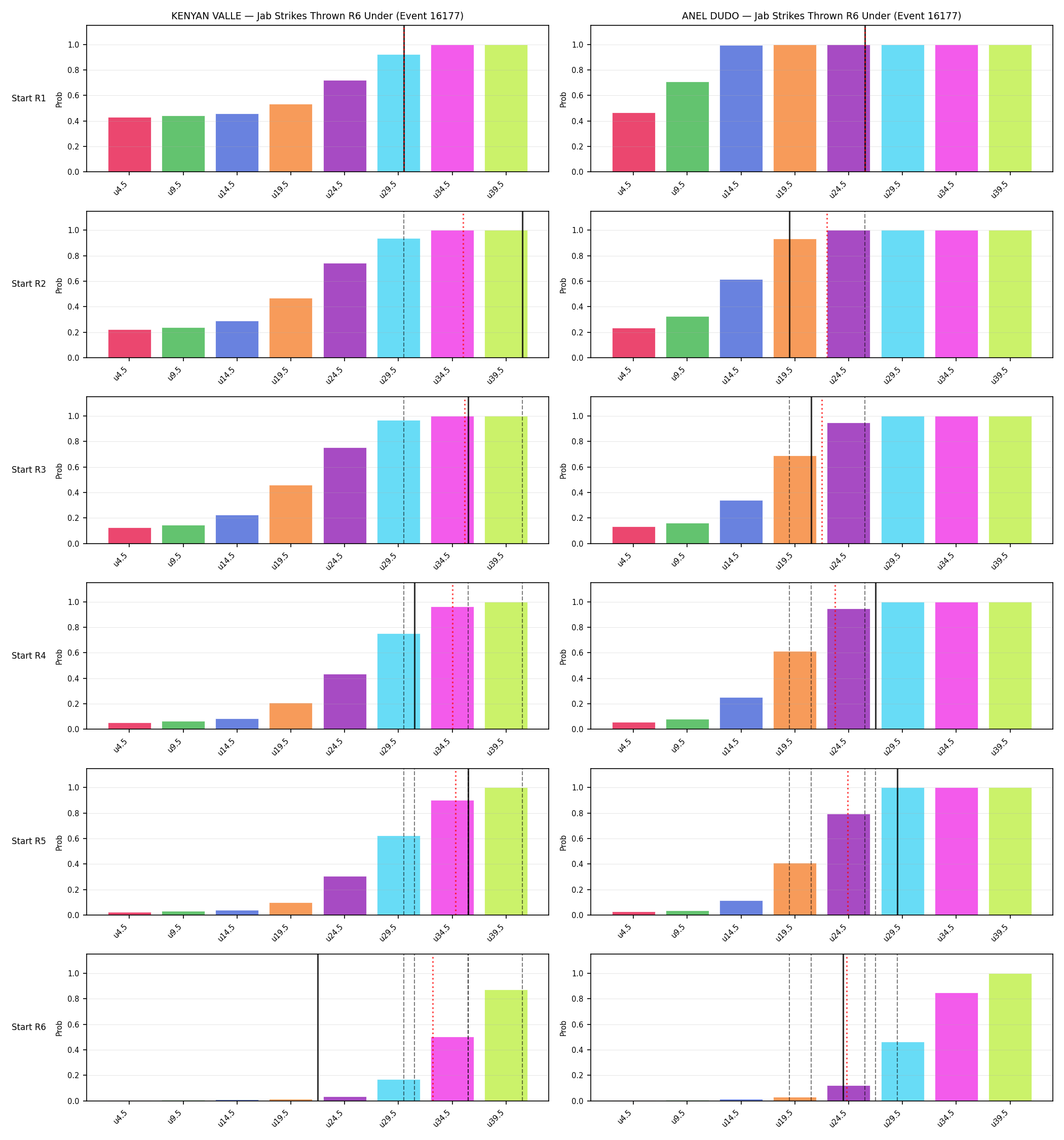 Round: Jab Strikes Thrown — round 6 — snapshots — Prod
