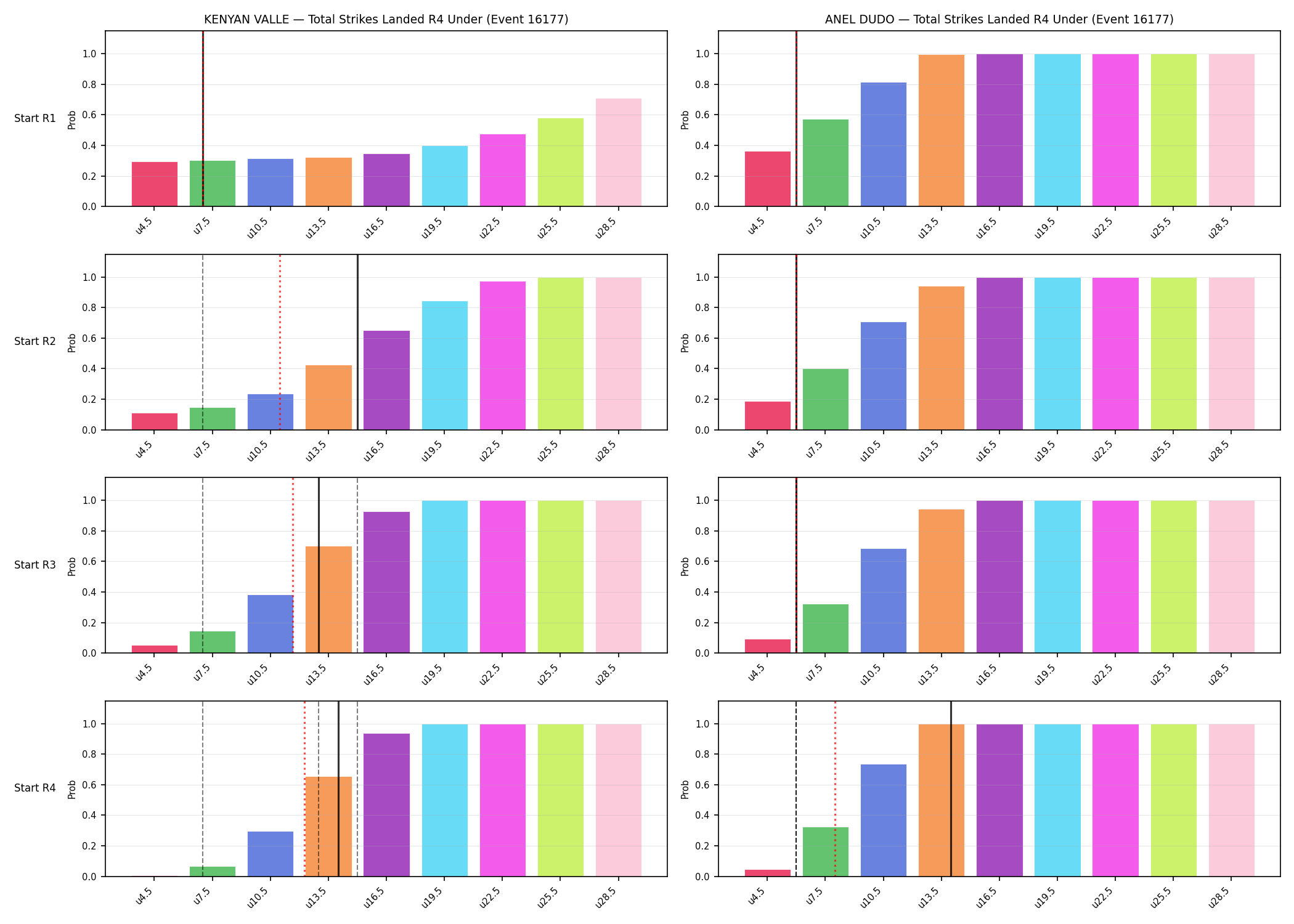 Round: Total Strikes Landed — round 4 — snapshots — Prod
