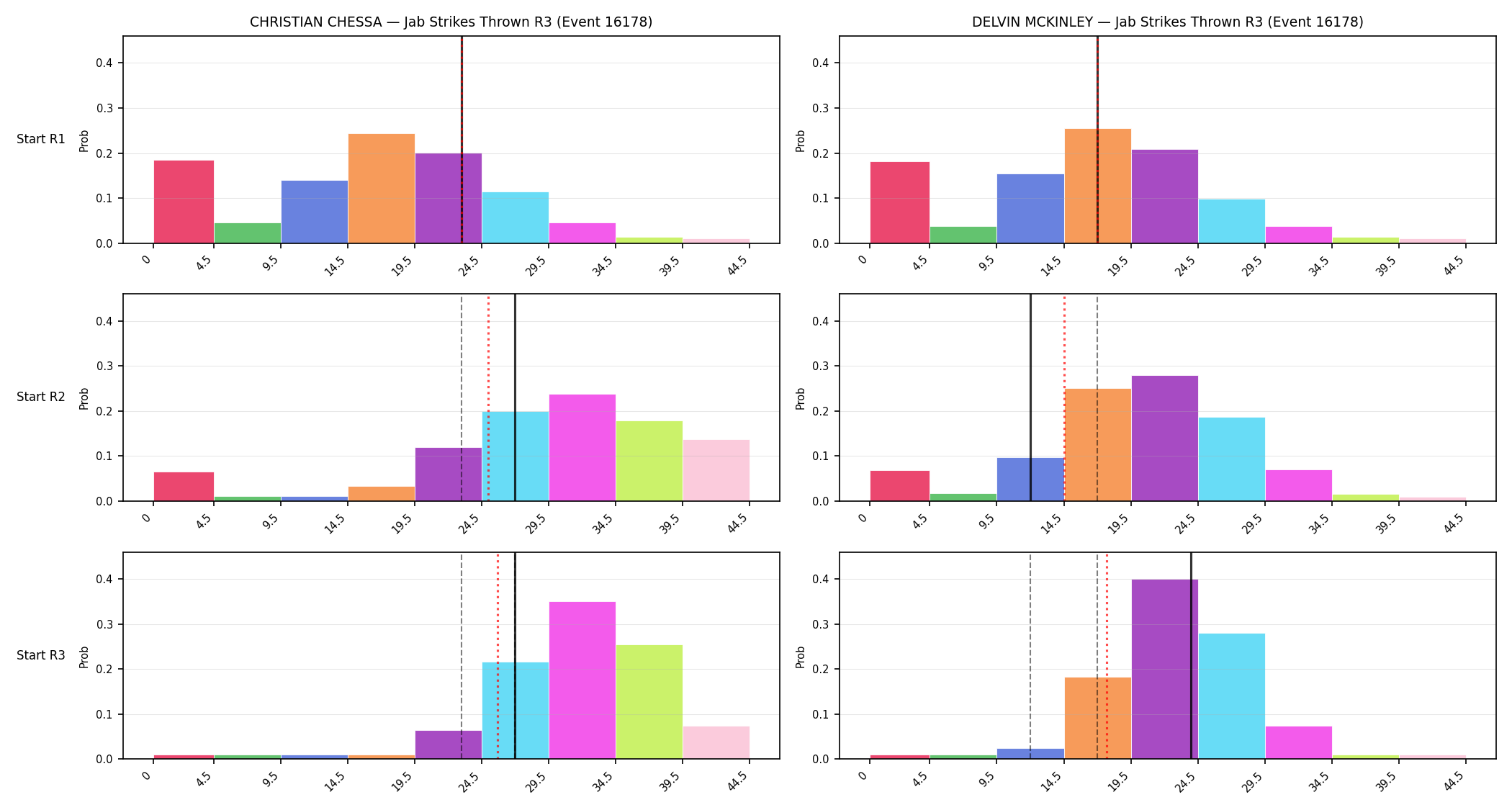 Round: Jab Strikes Thrown — round 3 — snapshots — Prod
