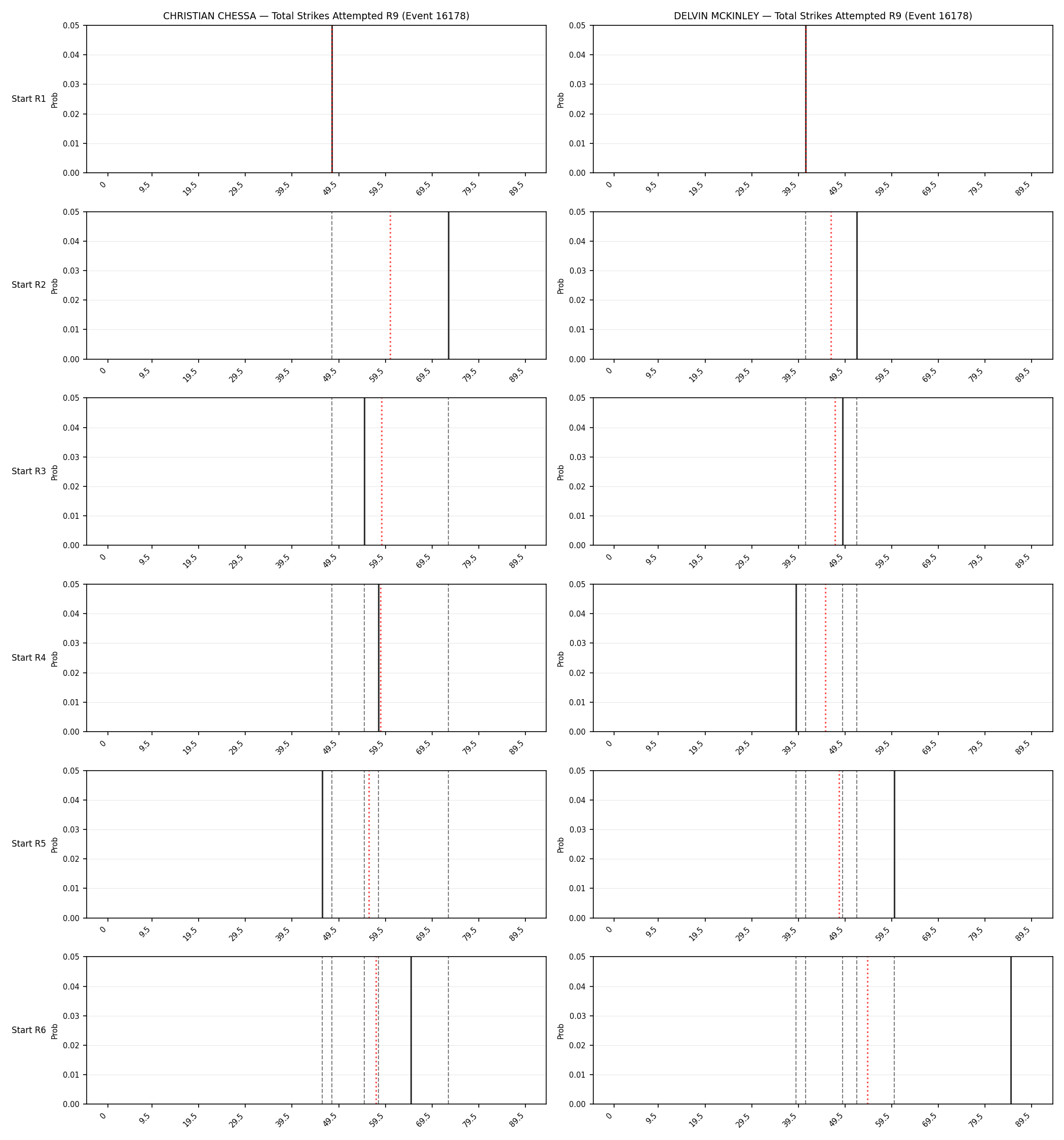Round: Total Strikes Attempted — round 9 — snapshots — Prod