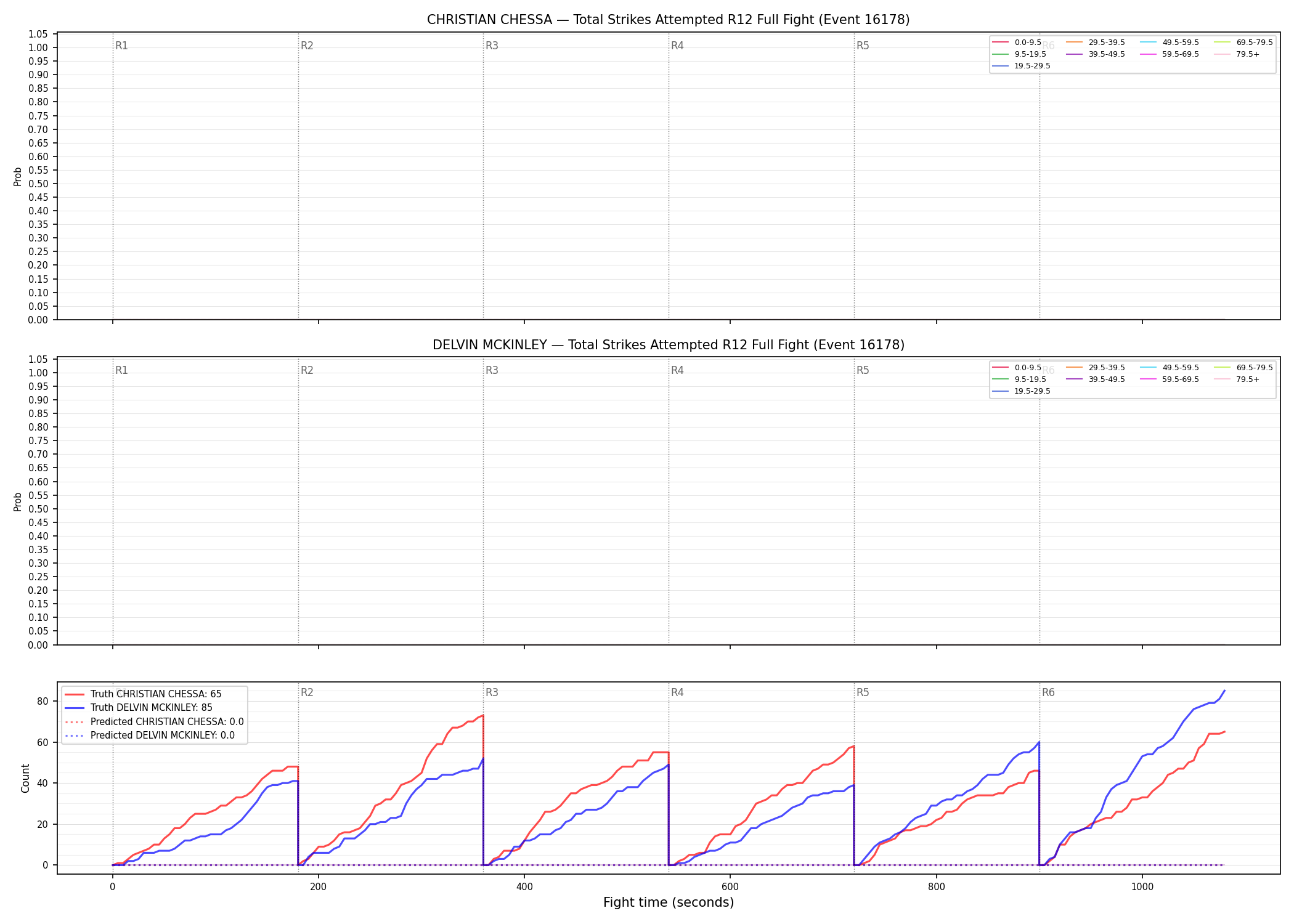 Round: Total Strikes Attempted — round 12 — fight view — Prod