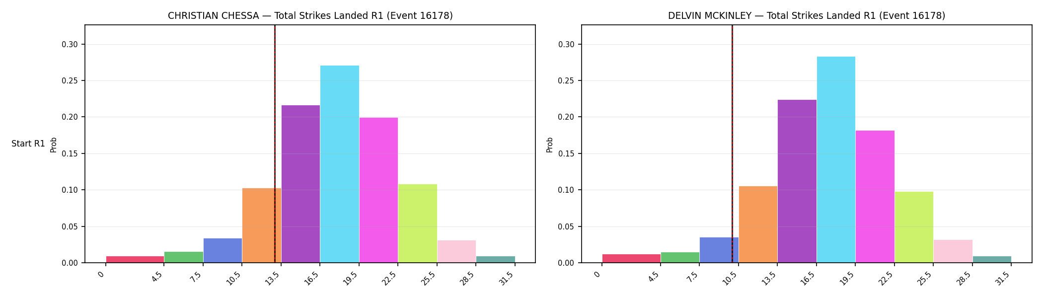 Round: Total Strikes Landed — round 1 — snapshots — Prod