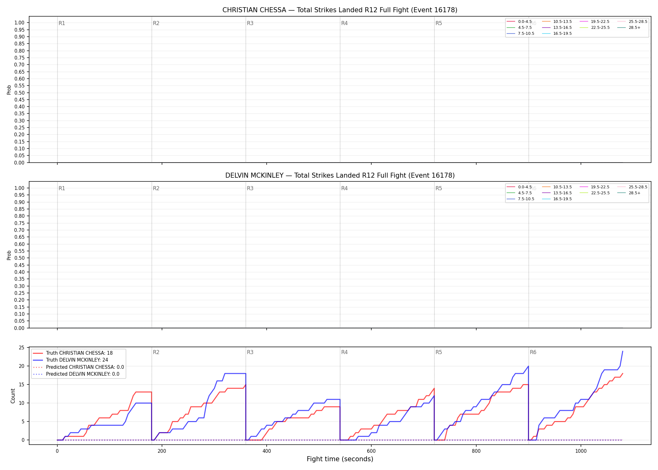 Round: Total Strikes Landed — round 12 — fight view — Prod