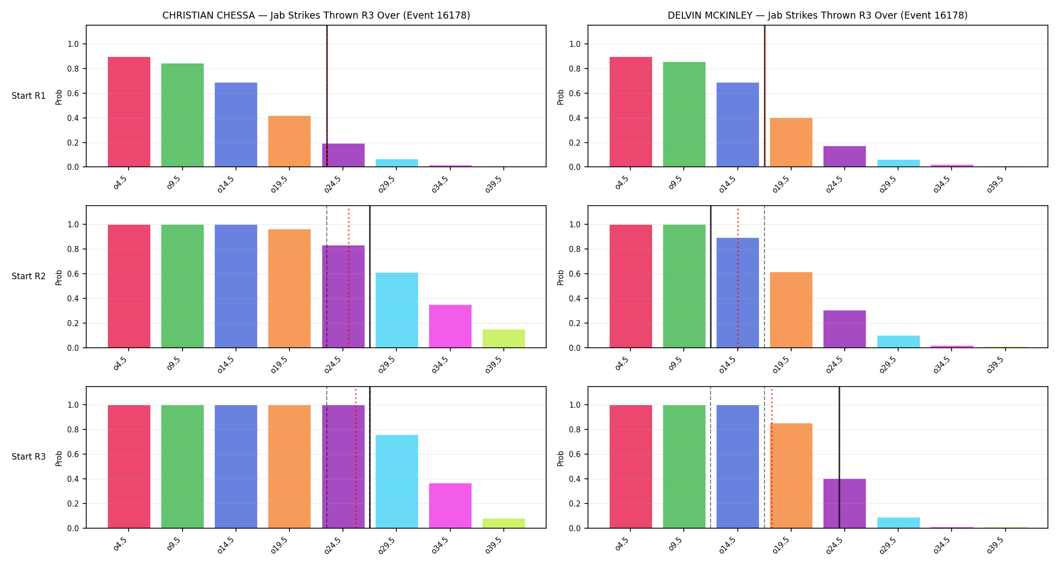 Round: Jab Strikes Thrown — round 3 — snapshots — Prod