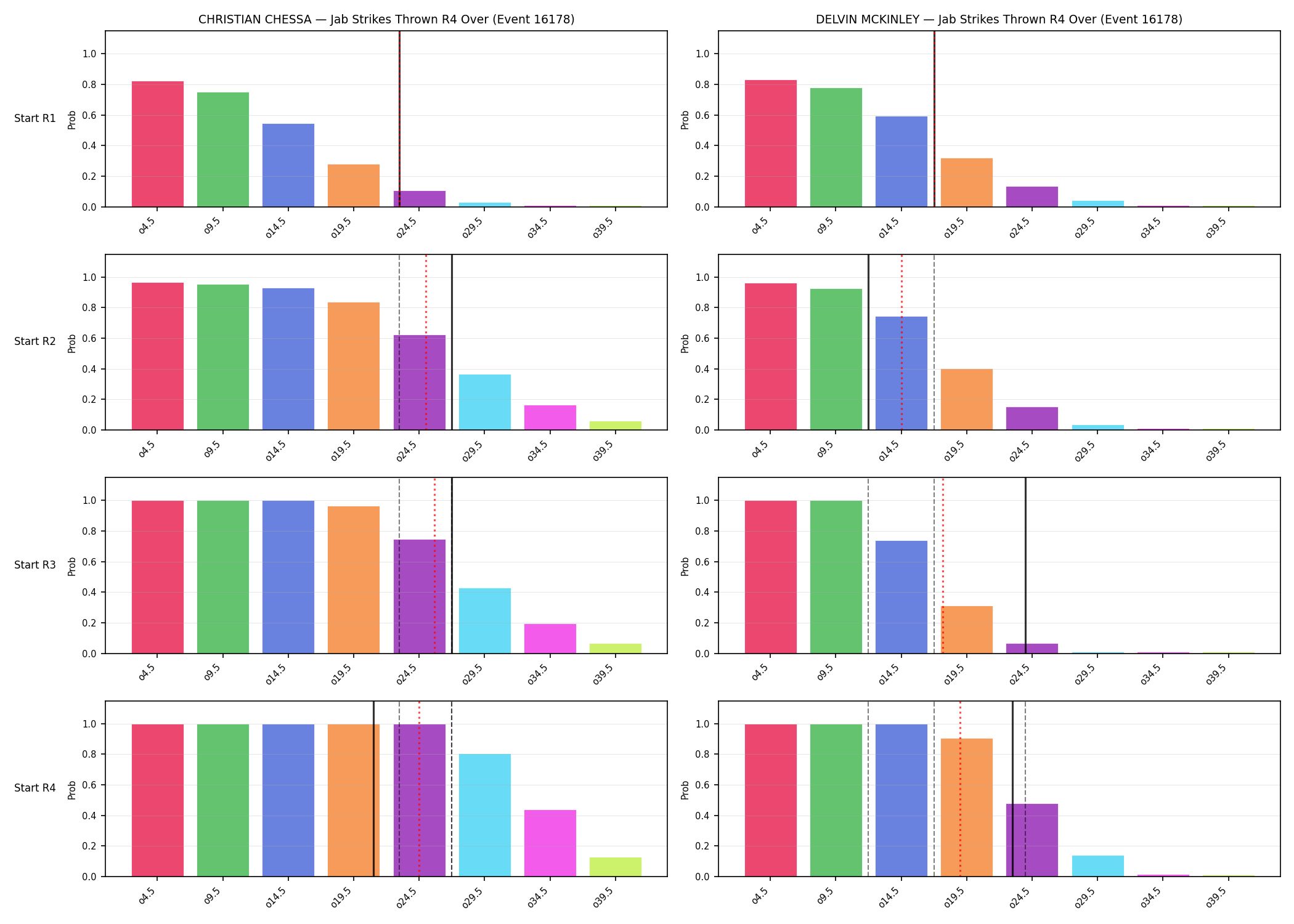 Round: Jab Strikes Thrown — round 4 — snapshots — Prod
