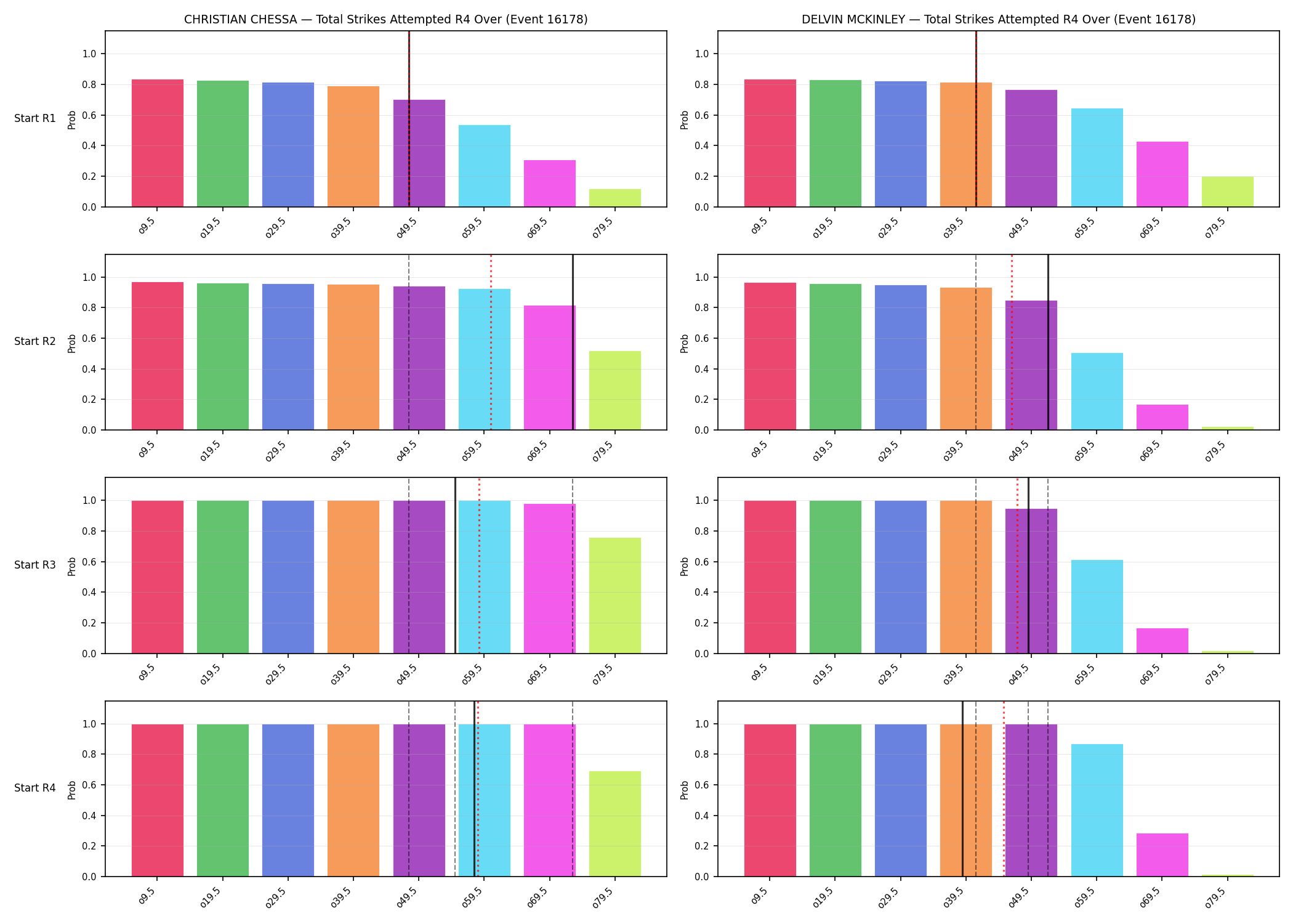 Round: Total Strikes Attempted — round 4 — snapshots — Prod