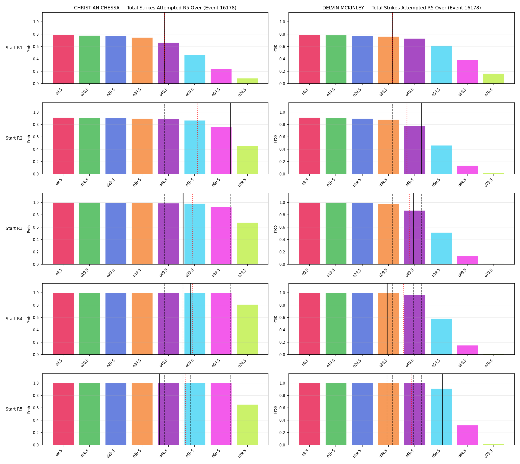 Round: Total Strikes Attempted — round 5 — snapshots — Prod