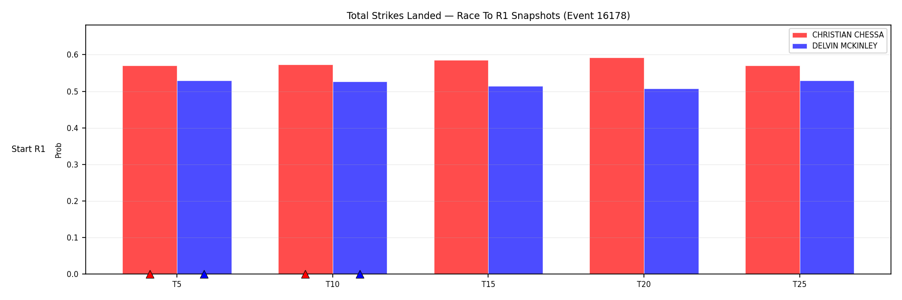 Round: Total Strikes Landed — round 1 — snapshots — Prod