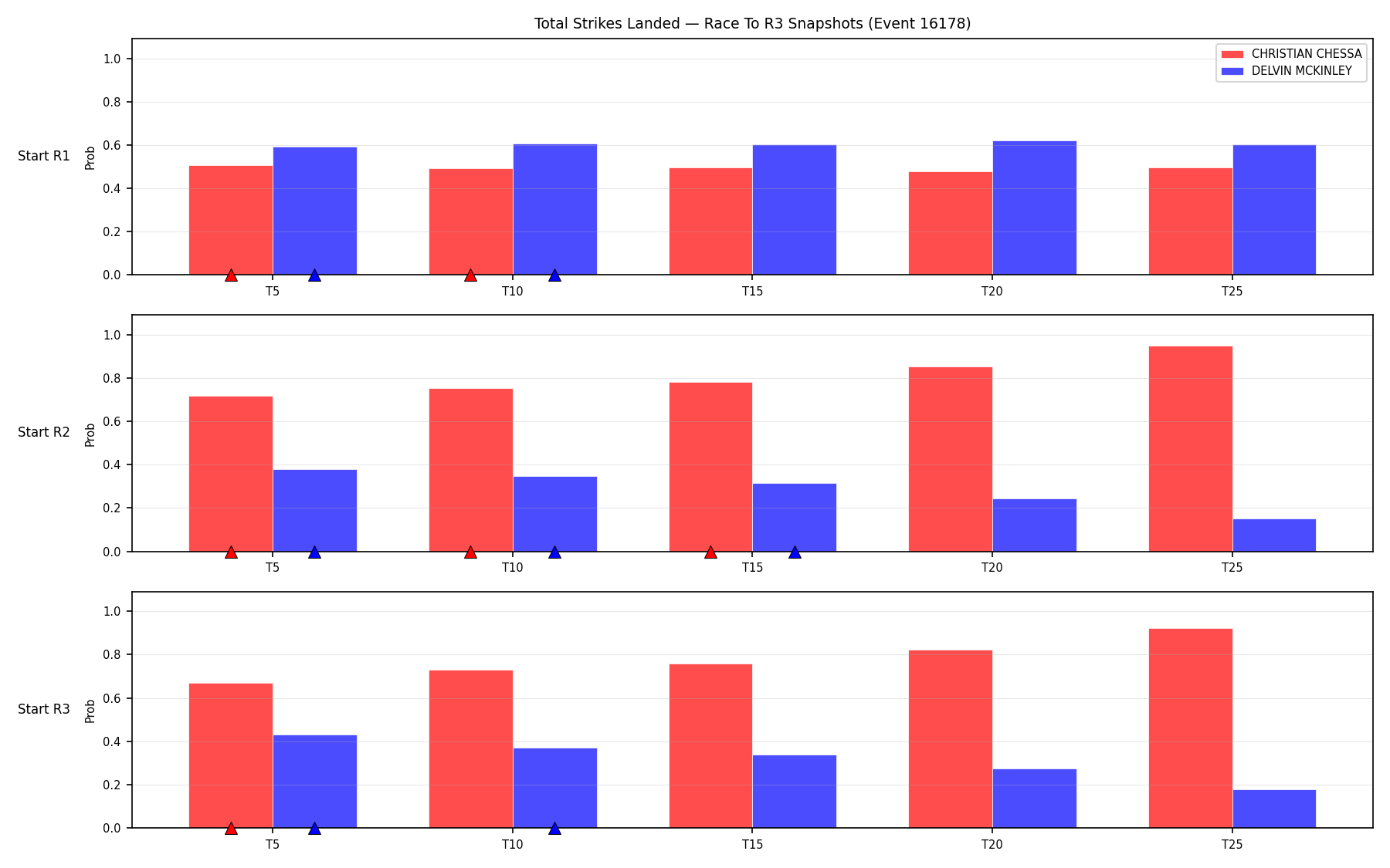 Round: Total Strikes Landed — round 3 — snapshots — Prod
