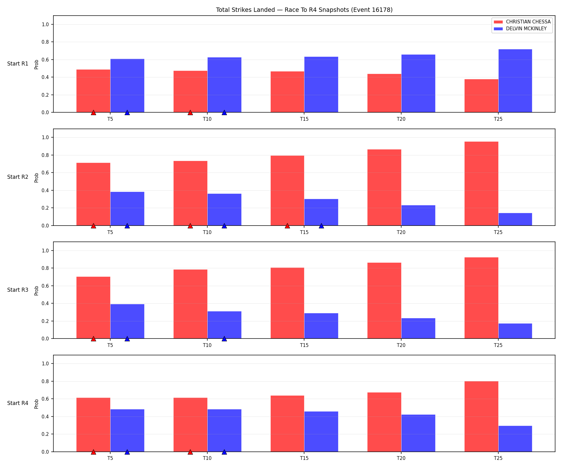 Round: Total Strikes Landed — round 4 — snapshots — Prod