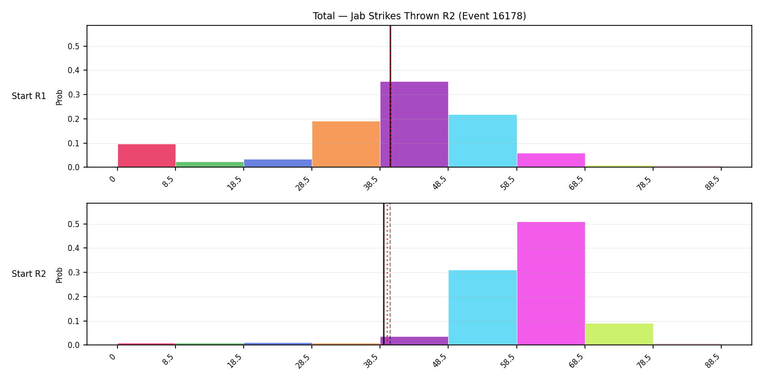 Stats/Round/Total Bins/Jab Strikes Thrown/Round 02/16178 Round 02 Snapshots — Prod