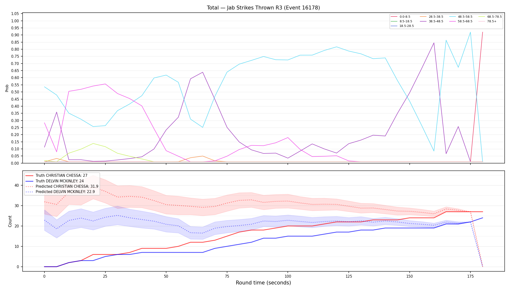 Stats/Round/Total Bins/Jab Strikes Thrown/Round 03/16178 Round 03 — Prod