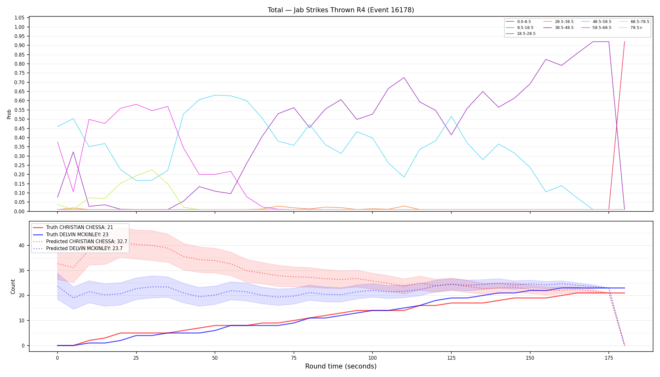 Stats/Round/Total Bins/Jab Strikes Thrown/Round 04/16178 Round 04 — Prod
