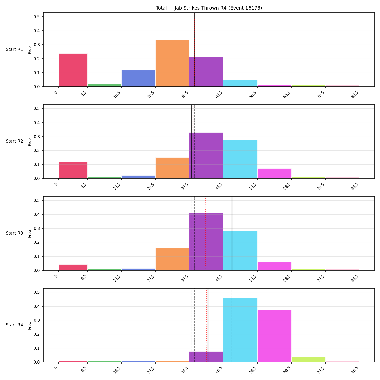 Stats/Round/Total Bins/Jab Strikes Thrown/Round 04/16178 Round 04 Snapshots — Prod