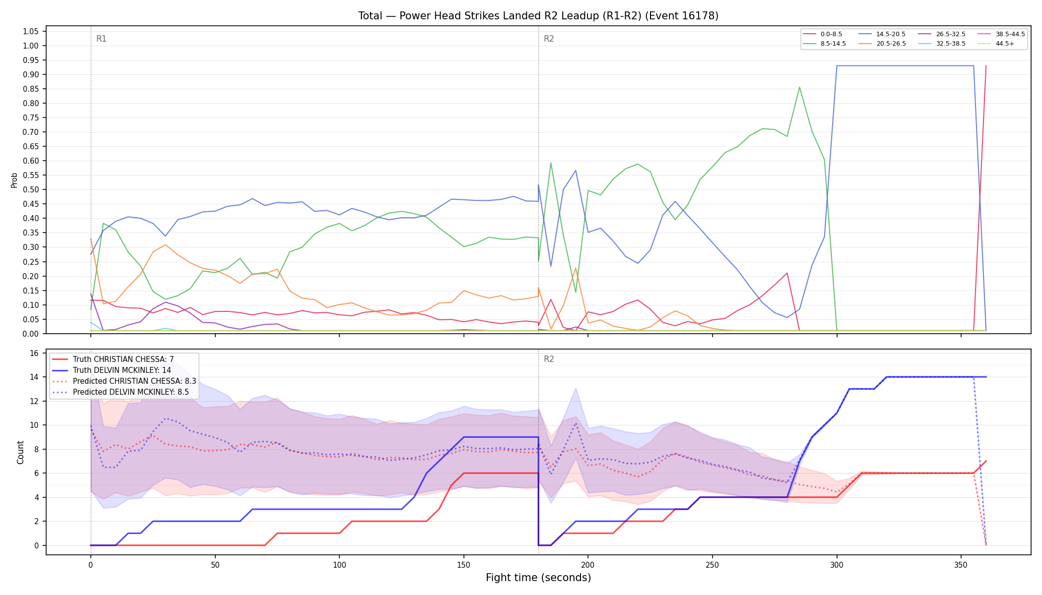 Stats/Round/Total Bins/Power Head Strikes Landed/Round 02/16178 Round 02 Leadup — Prod