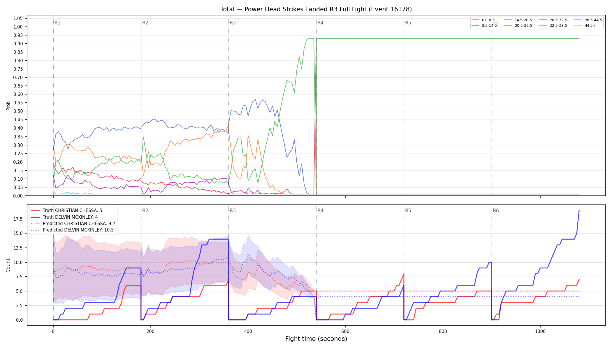 Stats/Round/Total Bins/Power Head Strikes Landed/Round 03/16178 Round 03 Fight — Prod