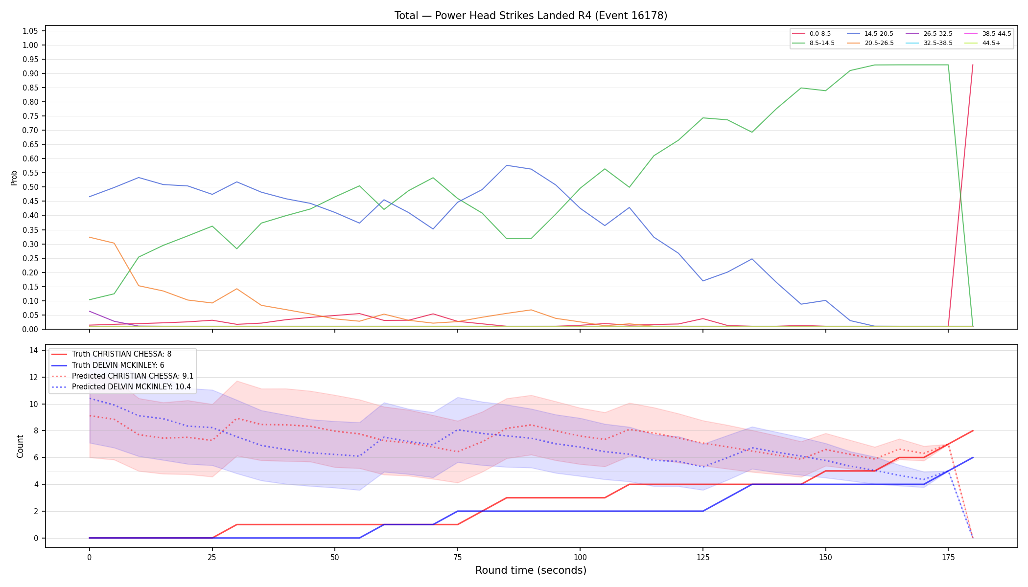 Stats/Round/Total Bins/Power Head Strikes Landed/Round 04/16178 Round 04 — Prod