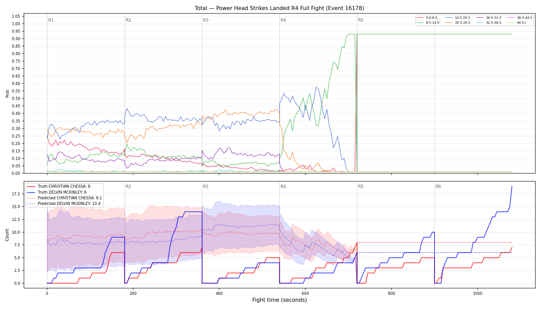Stats/Round/Total Bins/Power Head Strikes Landed/Round 04/16178 Round 04 Fight — Prod