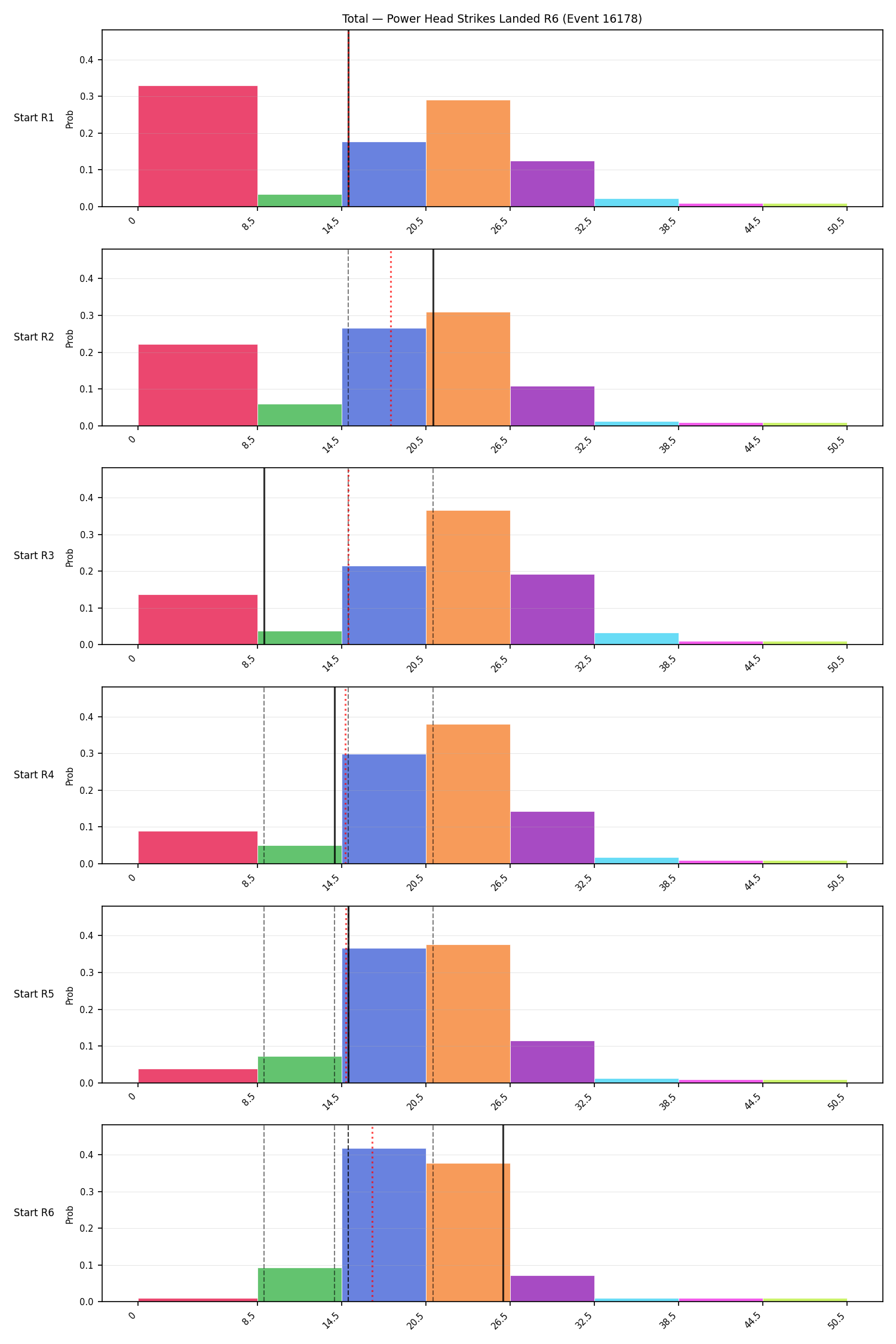 Stats/Round/Total Bins/Power Head Strikes Landed/Round 06/16178 Round 06 Snapshots — Prod