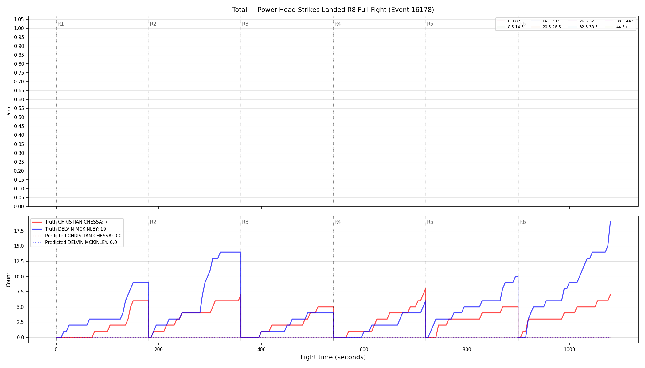 Stats/Round/Total Bins/Power Head Strikes Landed/Round 08/16178 Round 08 Fight — Prod