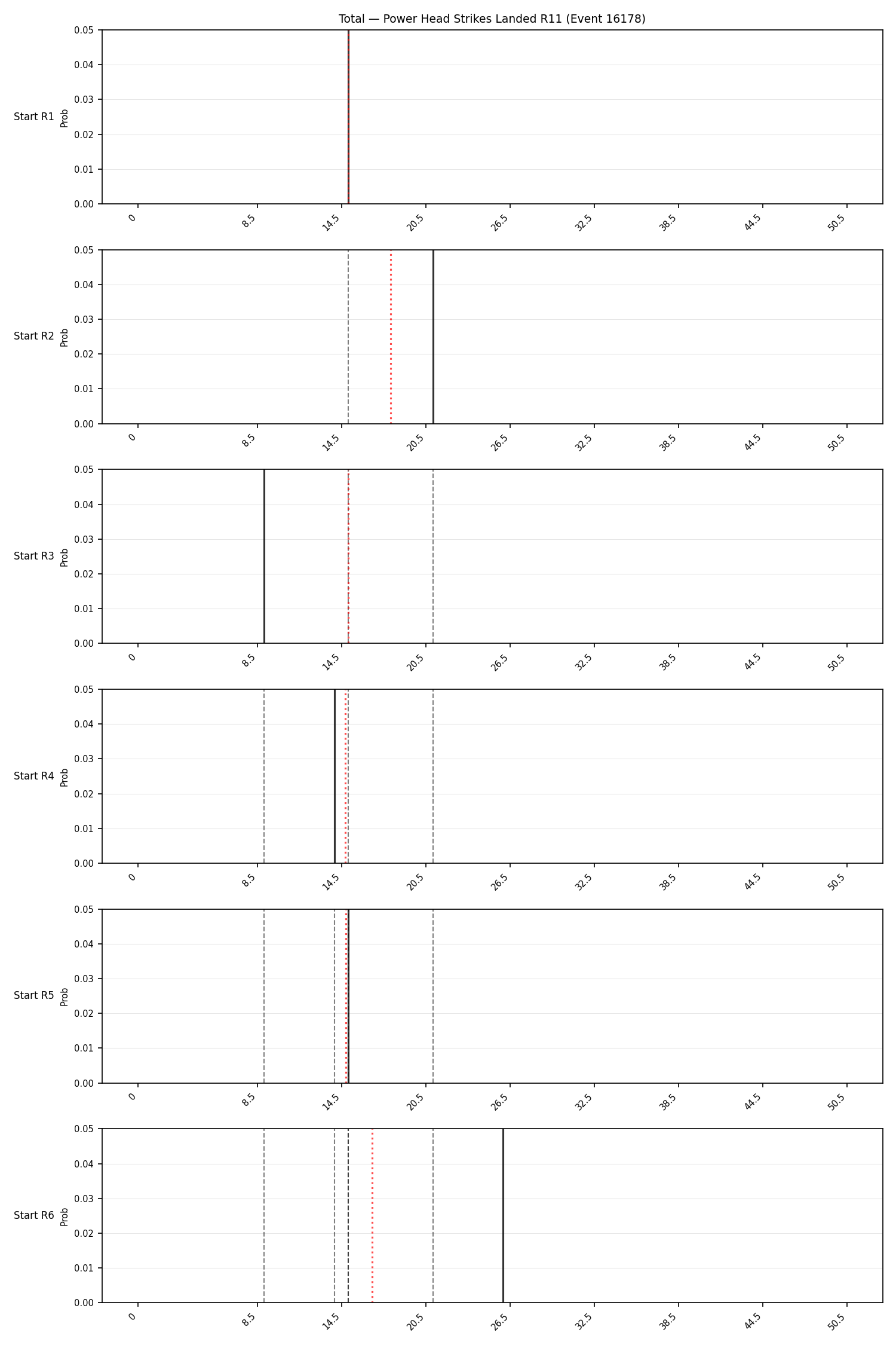 Stats/Round/Total Bins/Power Head Strikes Landed/Round 11/16178 Round 11 Snapshots — Prod