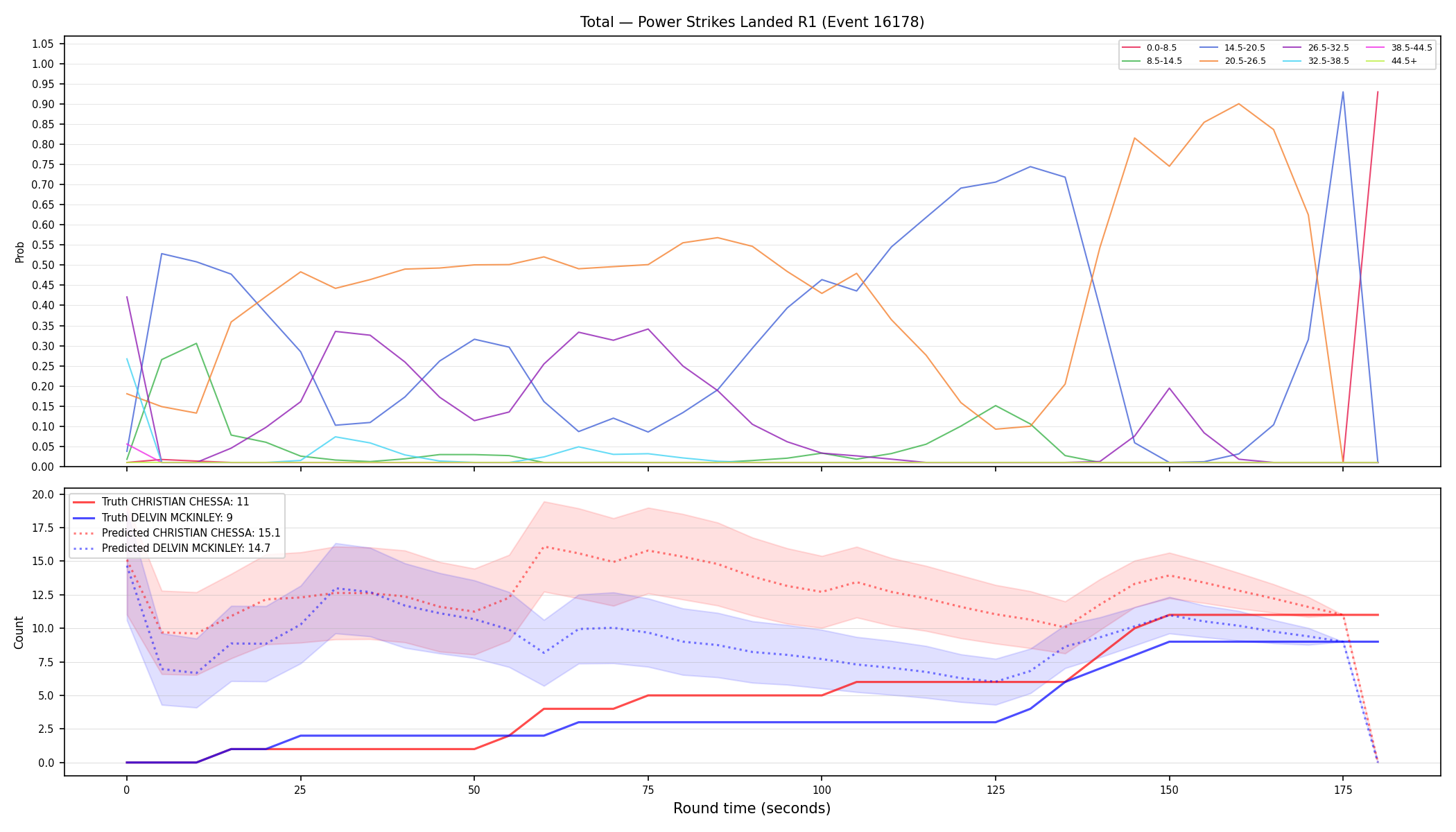Stats/Round/Total Bins/Power Strikes Landed/Round 01/16178 Round 01 — Prod